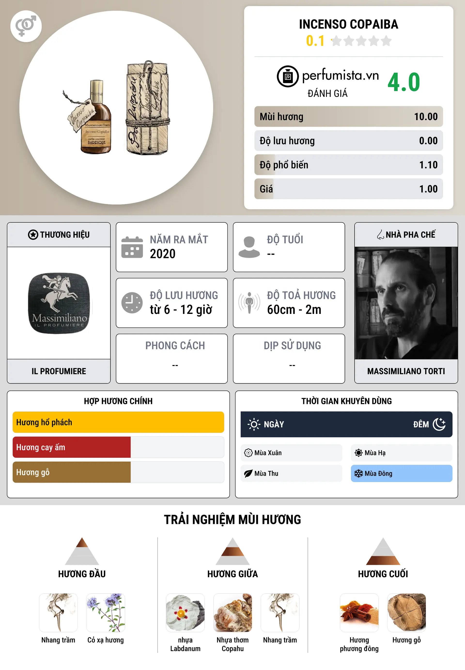 Thông tin chi tiết Incenso Copaiba