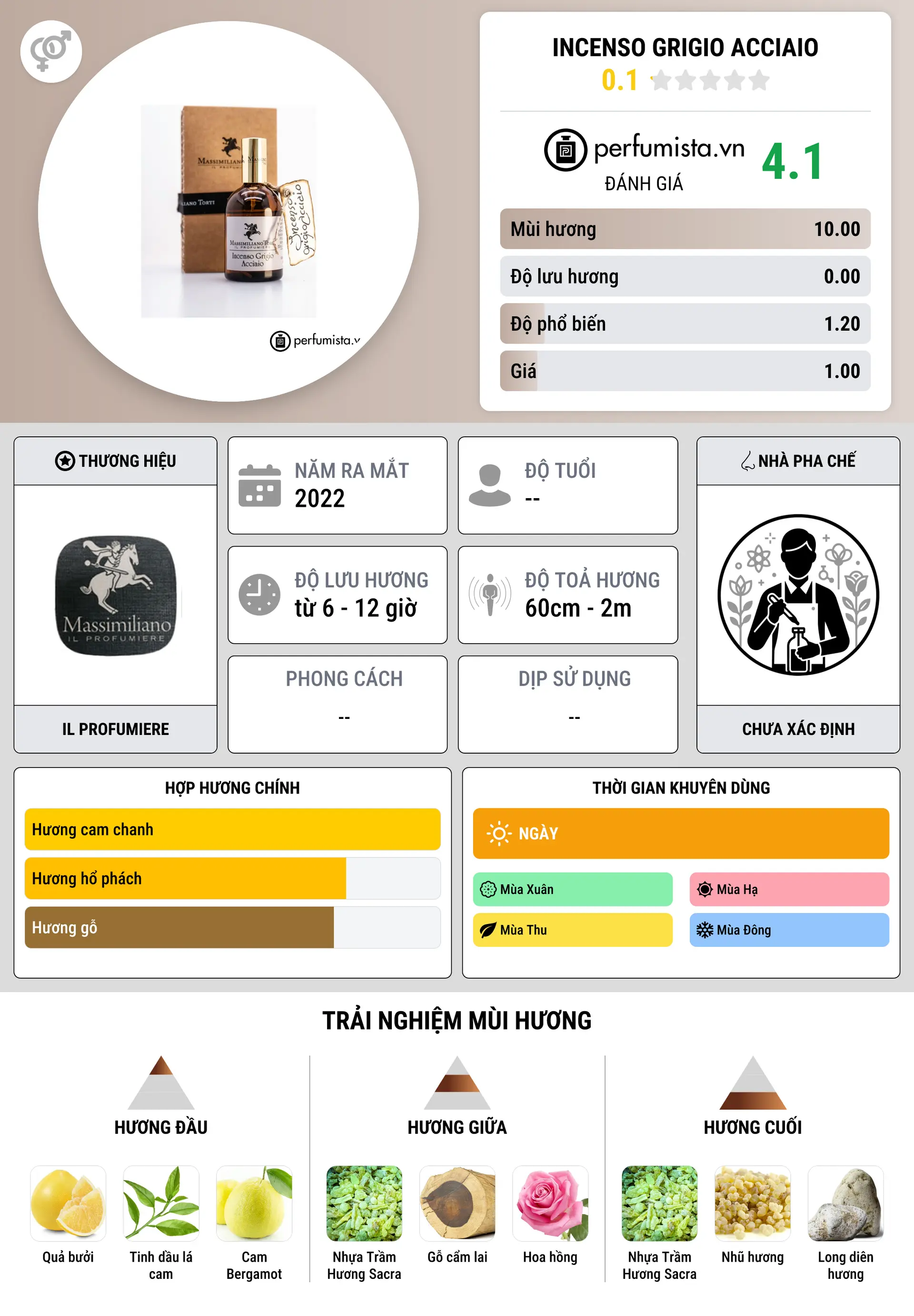 Thông tin chi tiết Incenso Grigio Acciaio