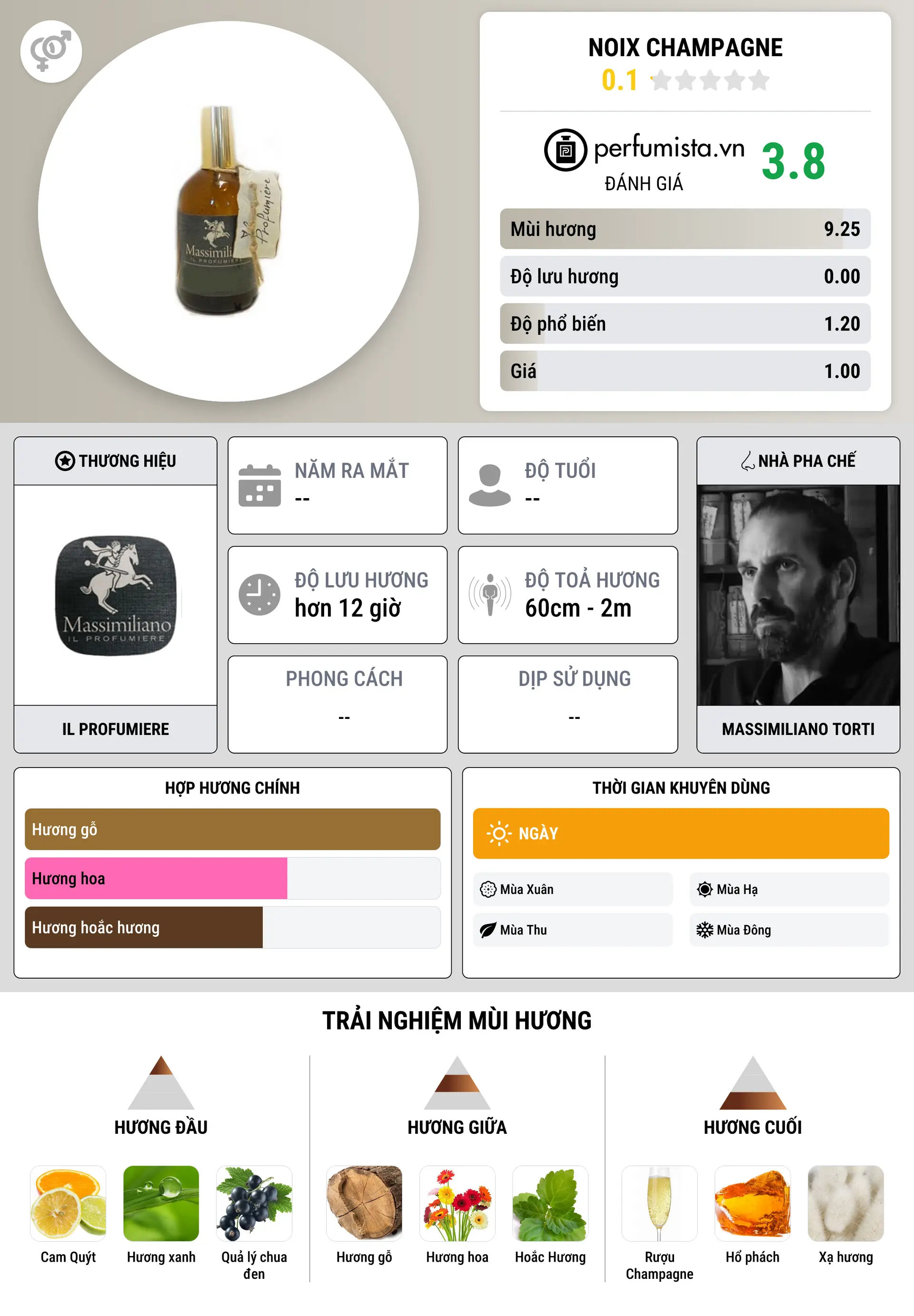 Thông tin chi tiết Noix Champagne