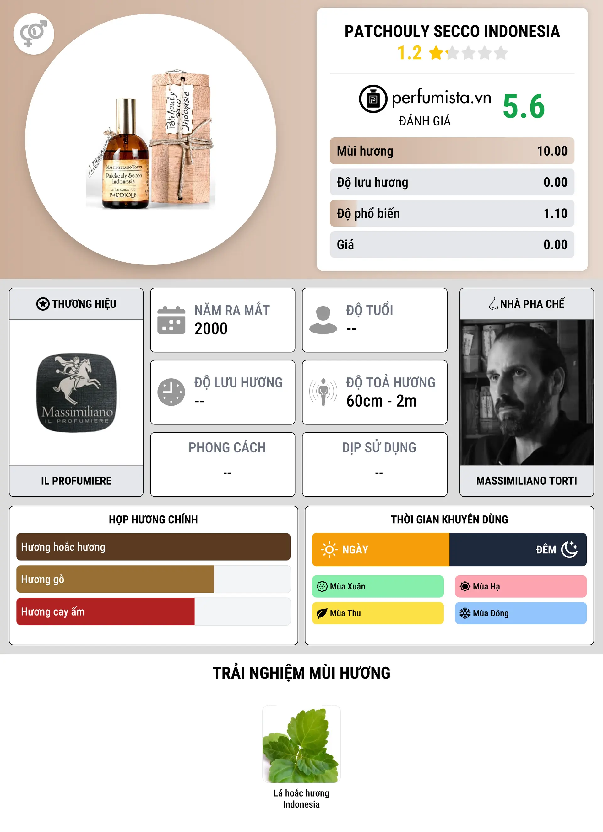 Thông tin chi tiết Patchouly Secco Indonesia