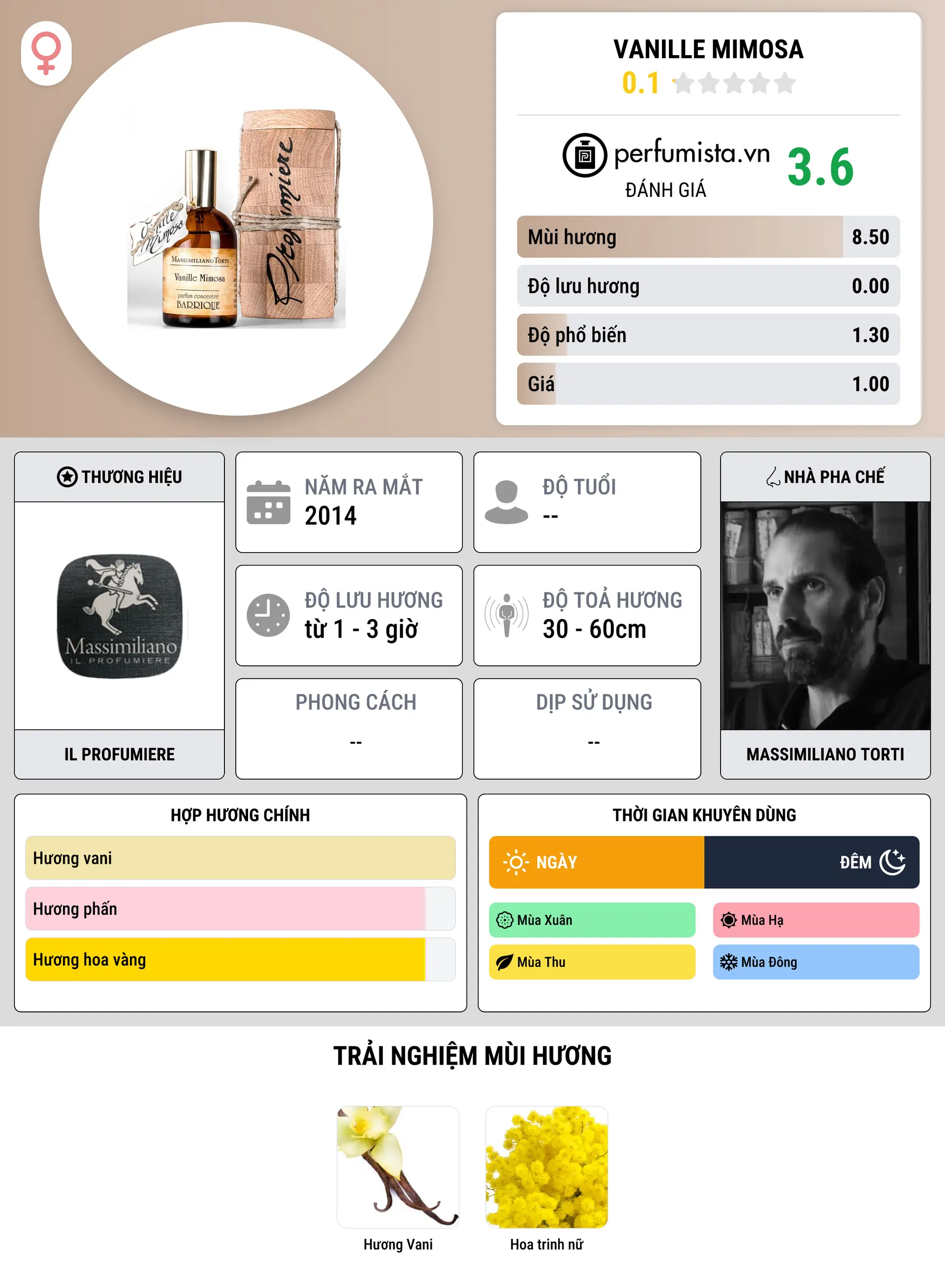 Thông tin chi tiết Vanille Mimosa