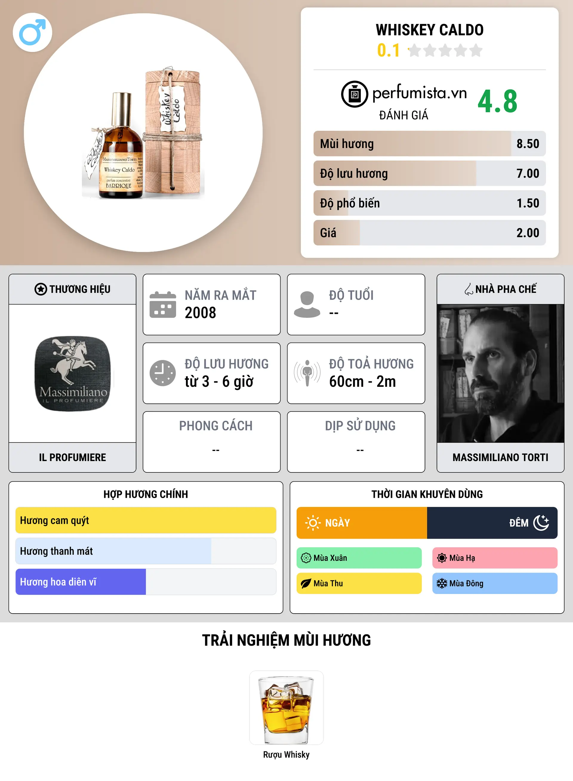 Thông tin chi tiết Whiskey Caldo