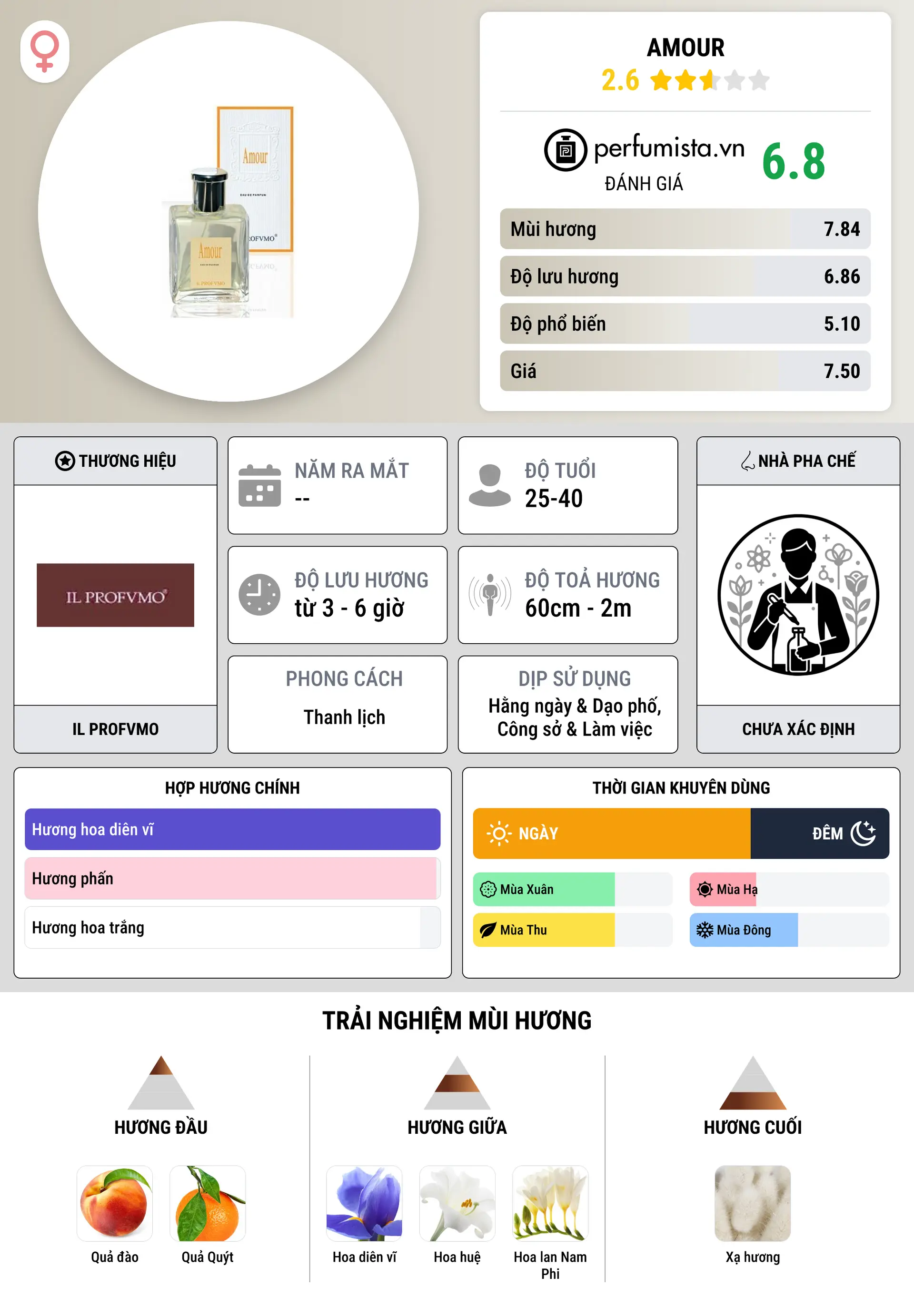 Thông tin chi tiết Amour