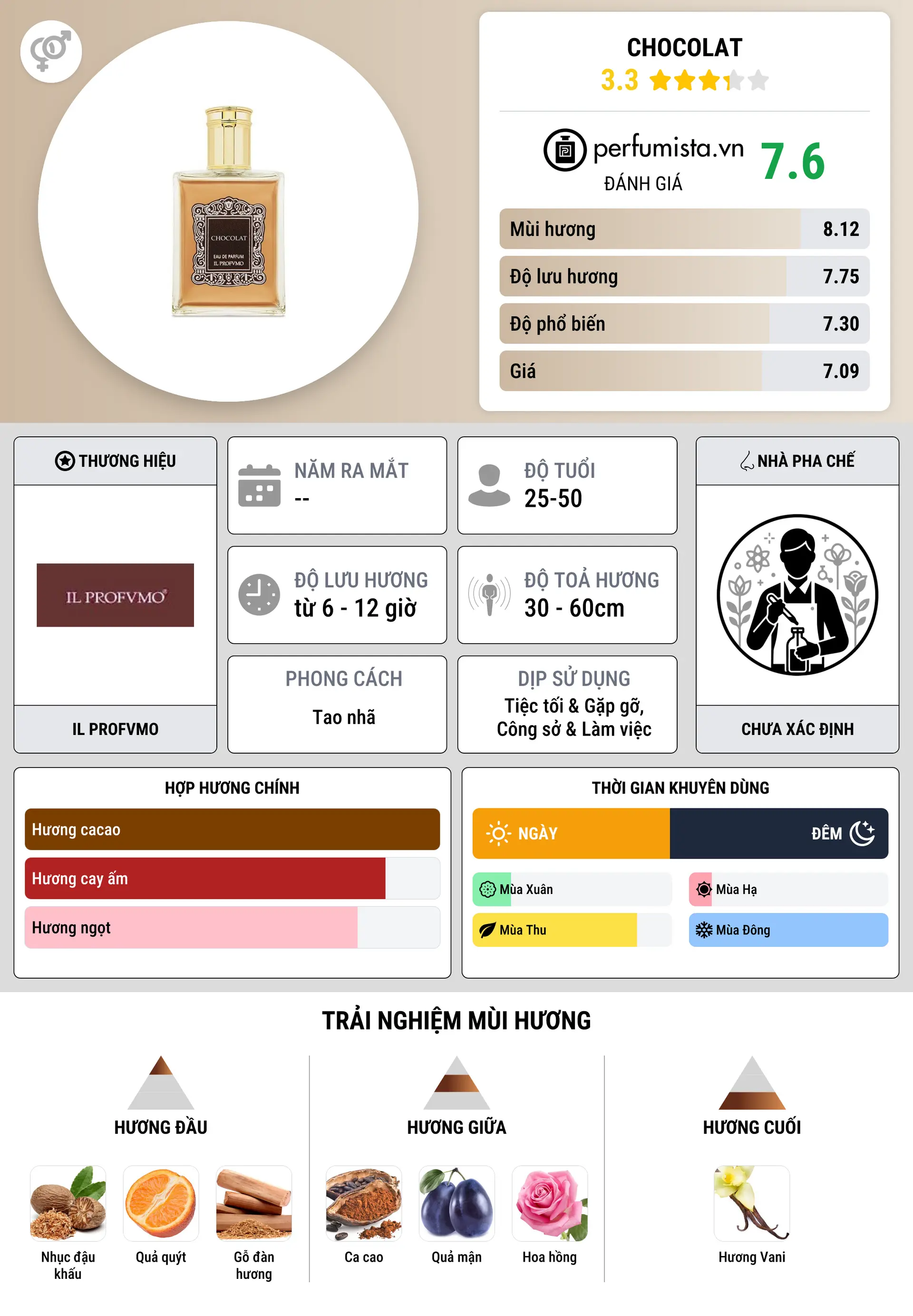 Thông tin chi tiết Chocolat