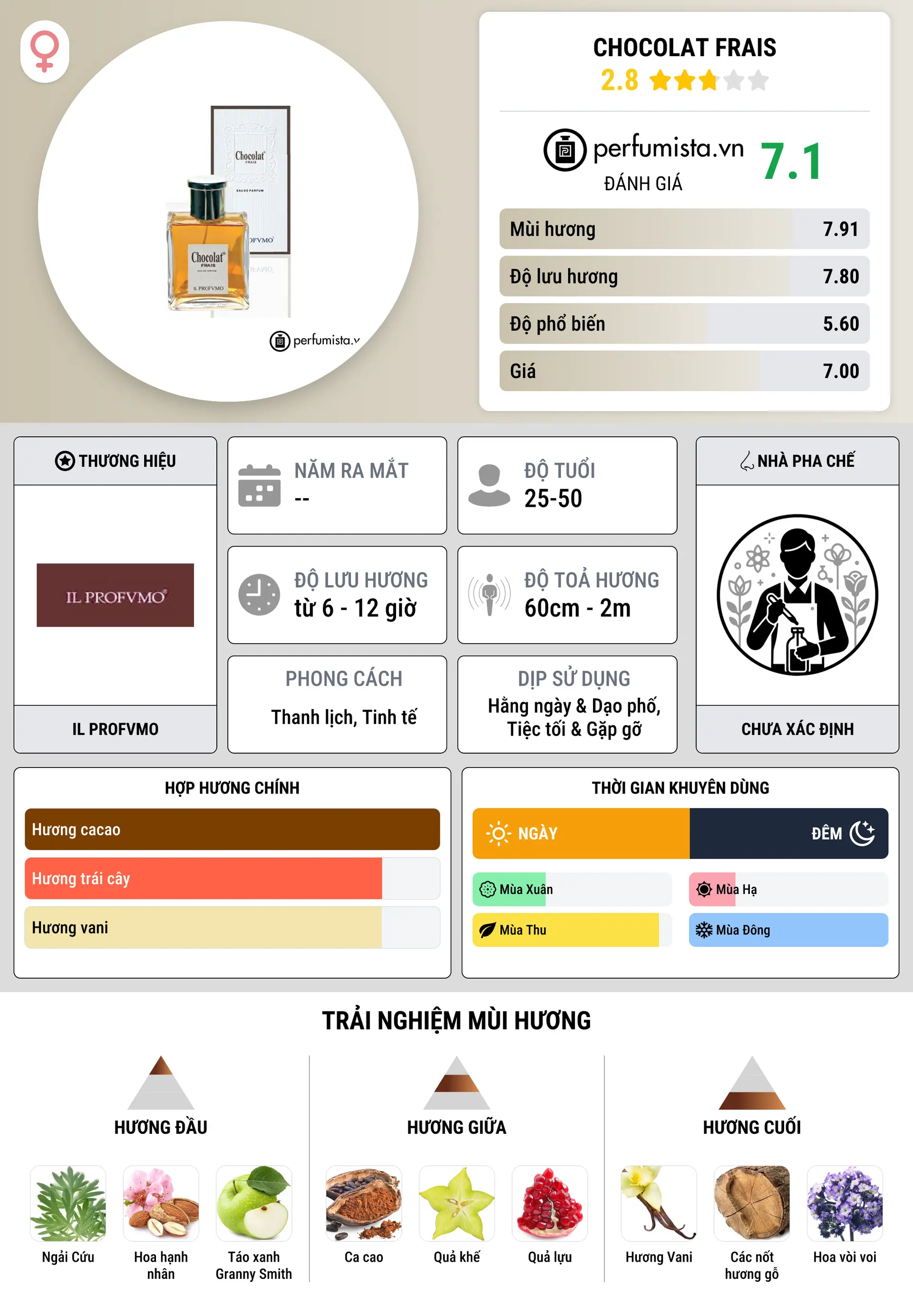 Thông tin chi tiết Chocolat Frais