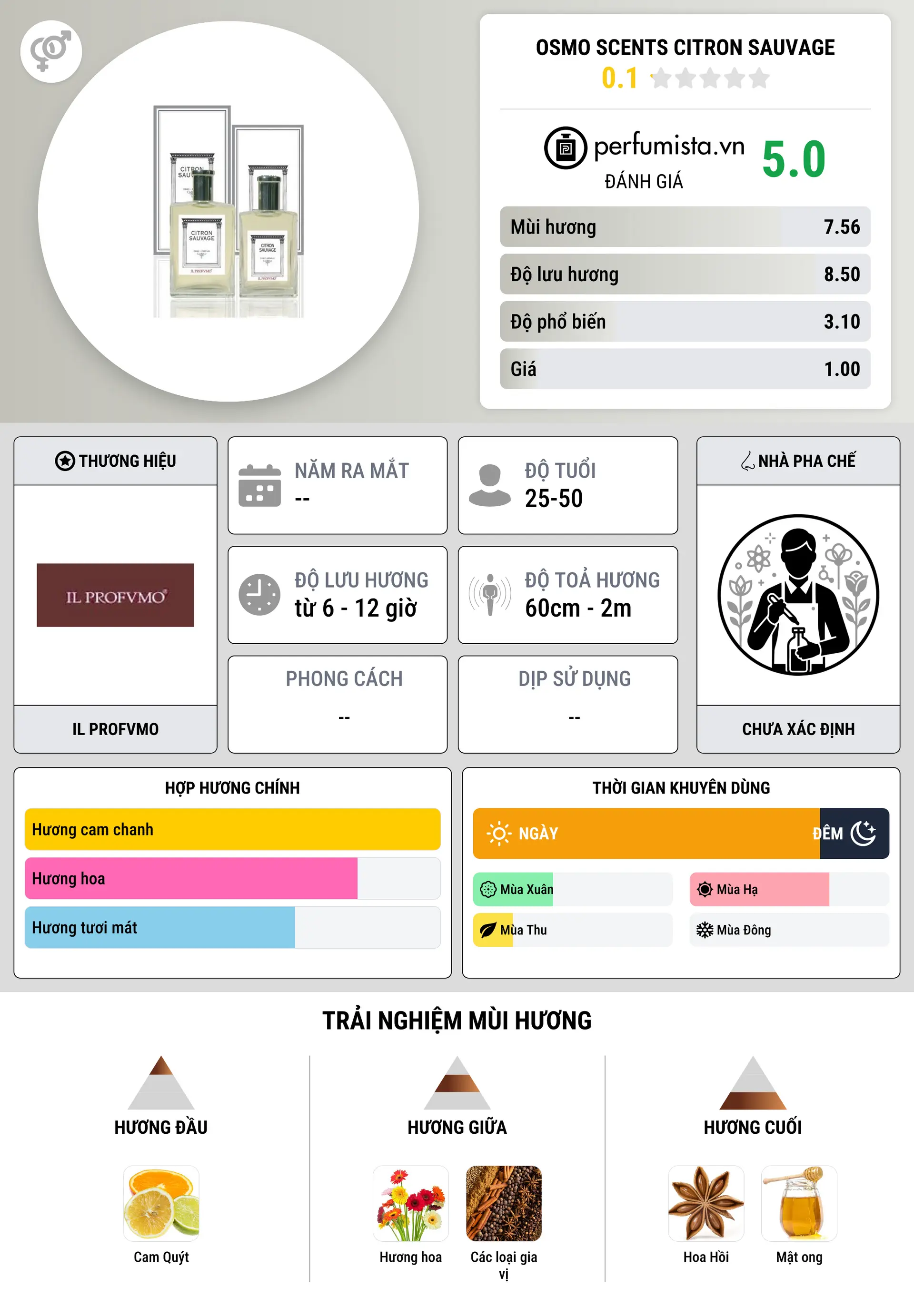 Thông tin chi tiết Osmo Scents Citron Sauvage