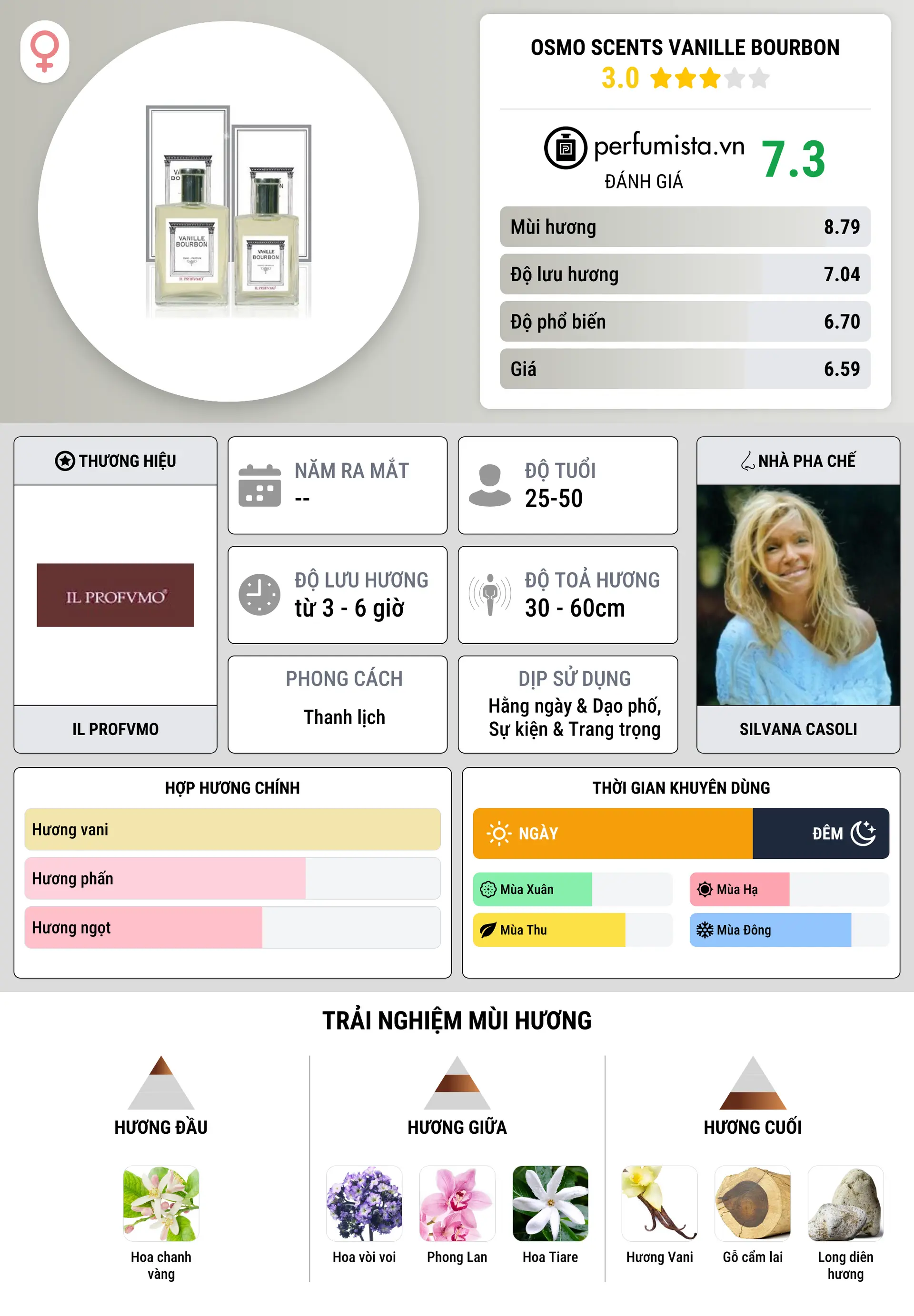 Thông tin chi tiết Osmo Scents Vanille Bourbon