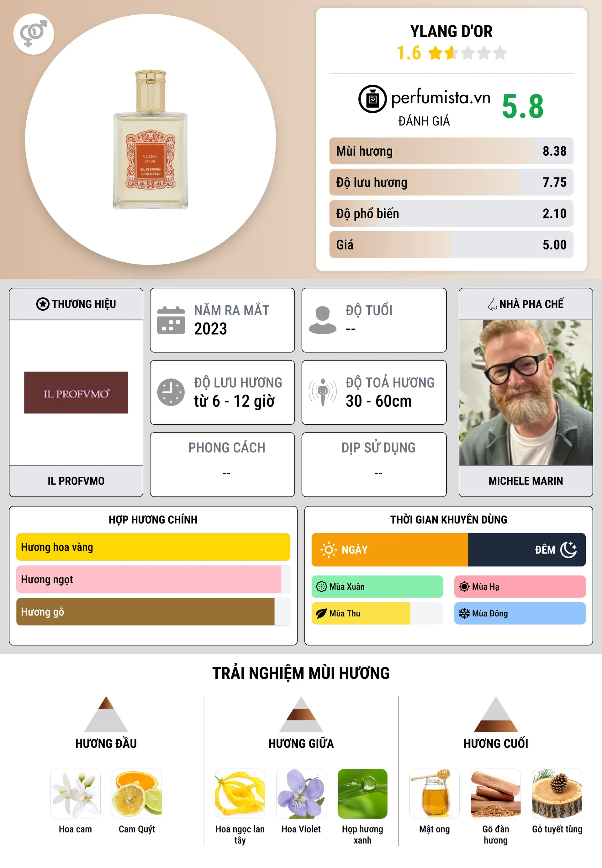 Thông tin chi tiết Ylang D'Or