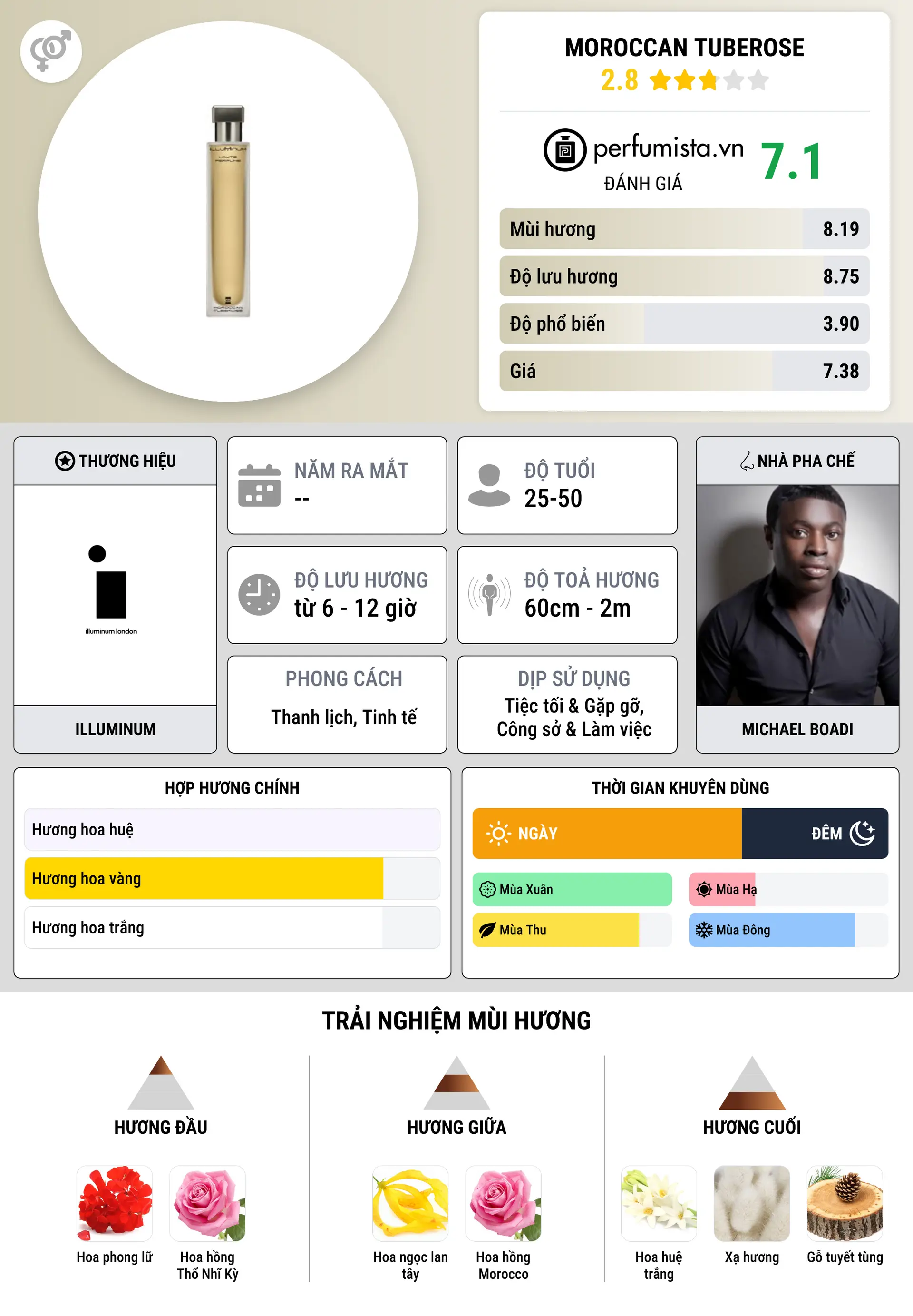 Thông tin chi tiết Moroccan Tuberose