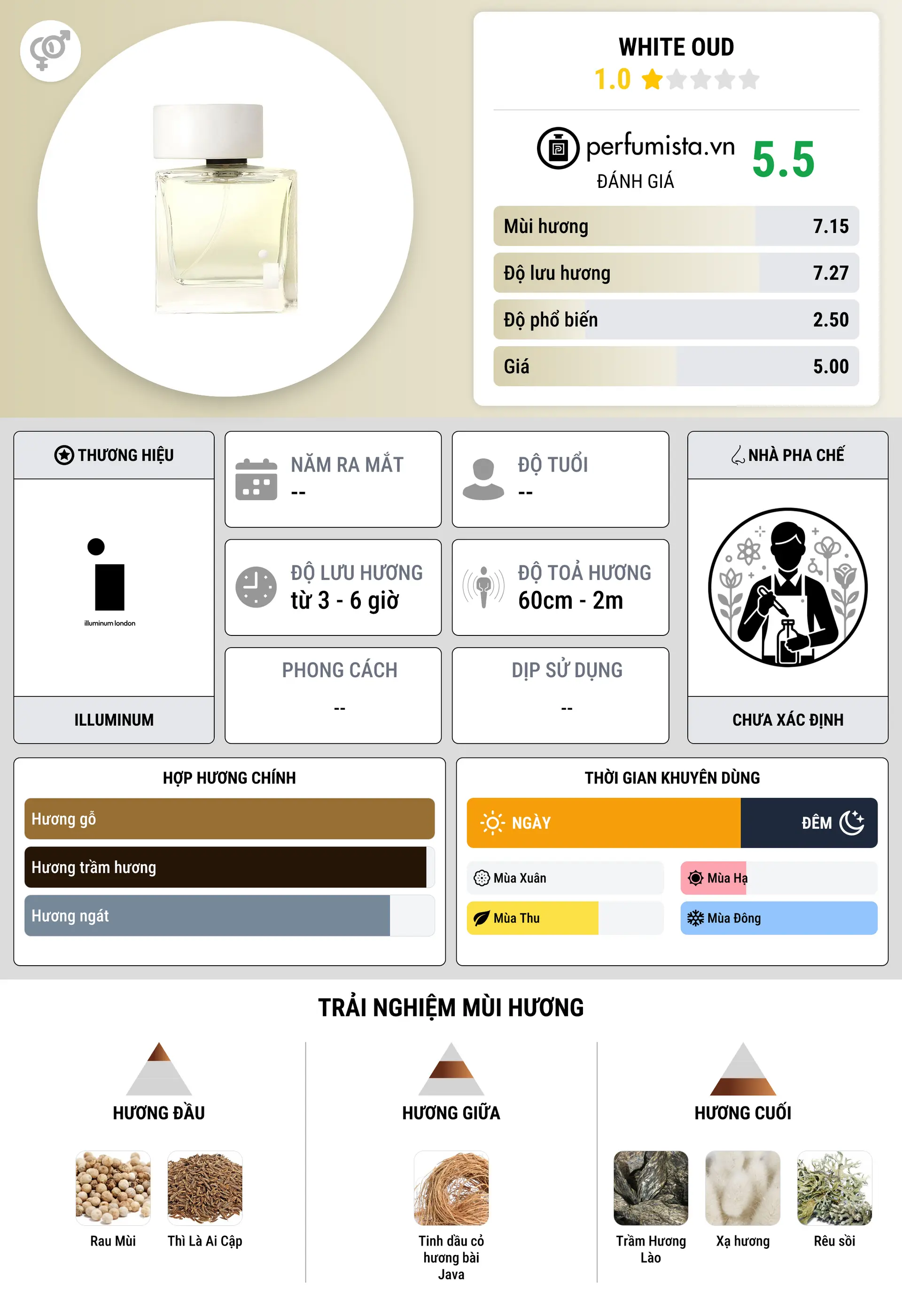 Thông tin chi tiết White Oud
