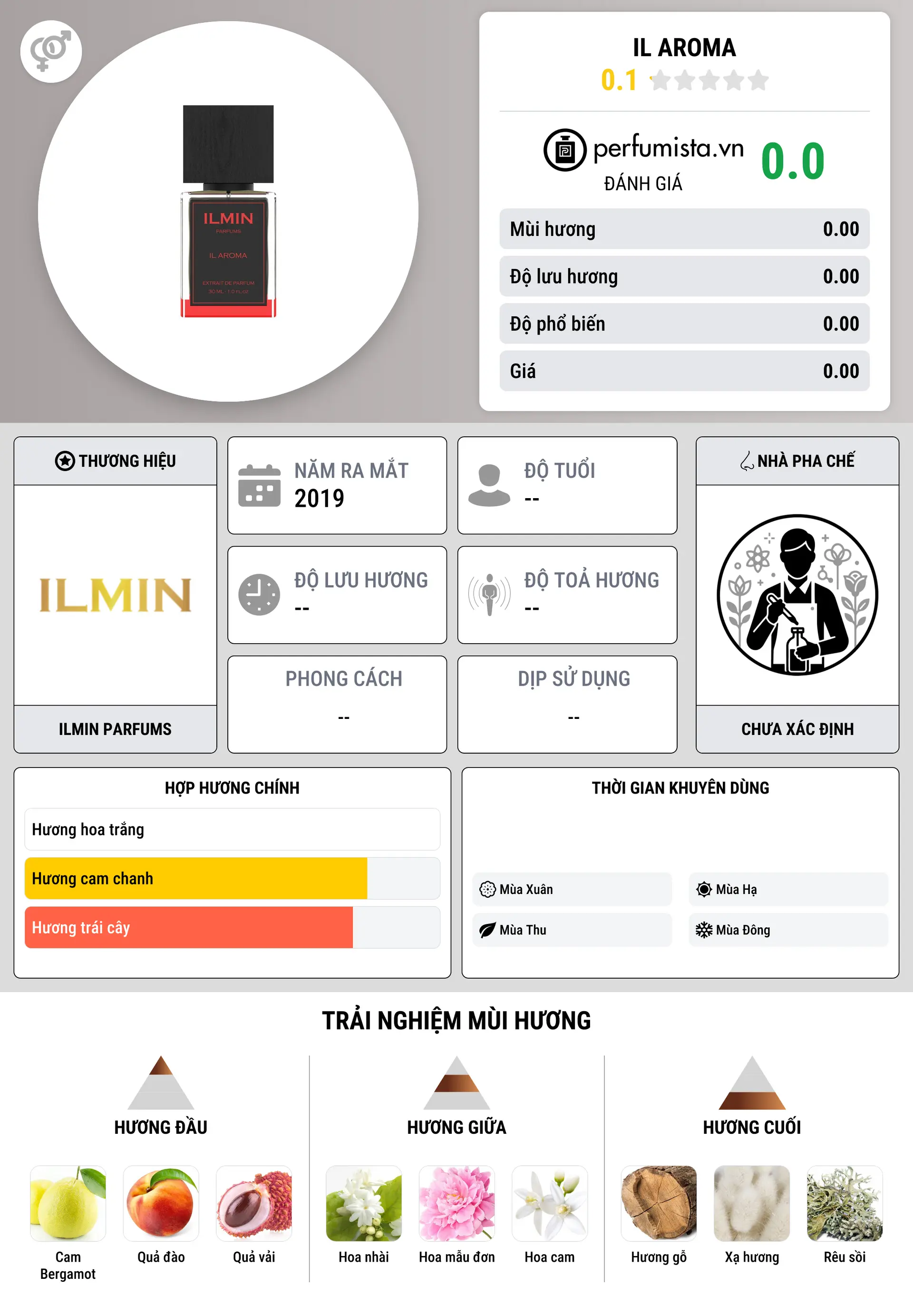 Thông tin chi tiết Il Aroma