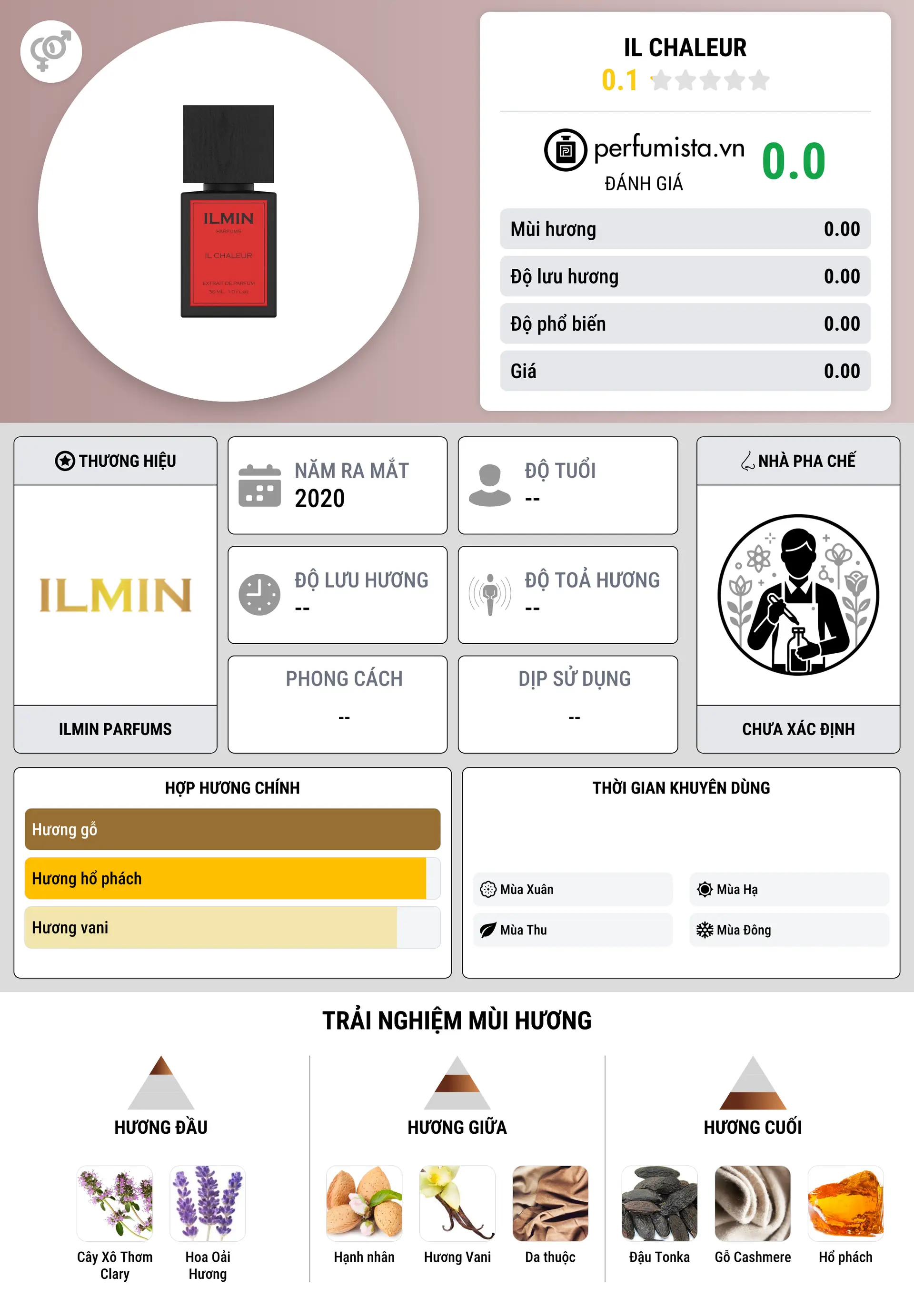 Thông tin chi tiết Il Chaleur