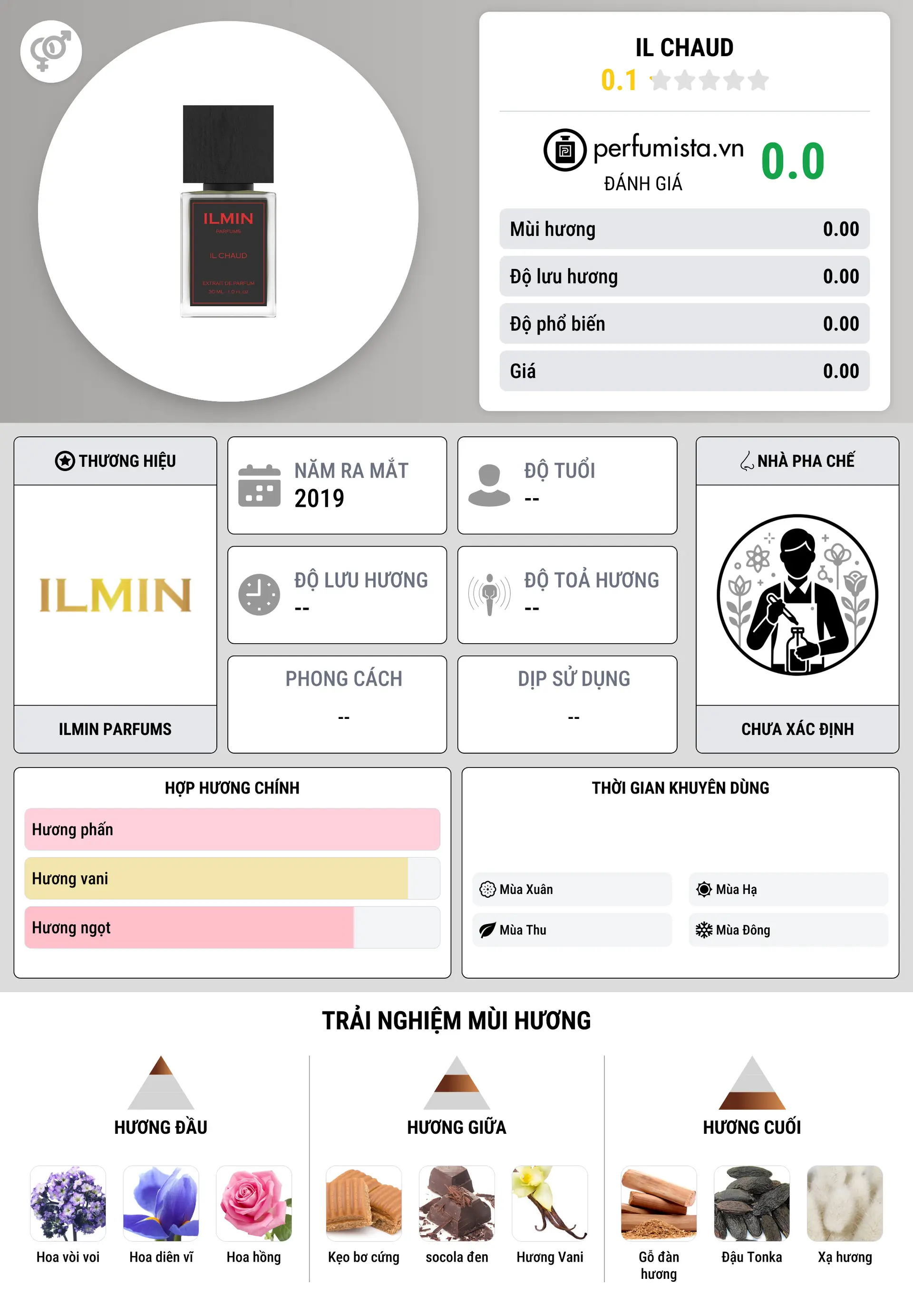 Thông tin chi tiết Il Chaud