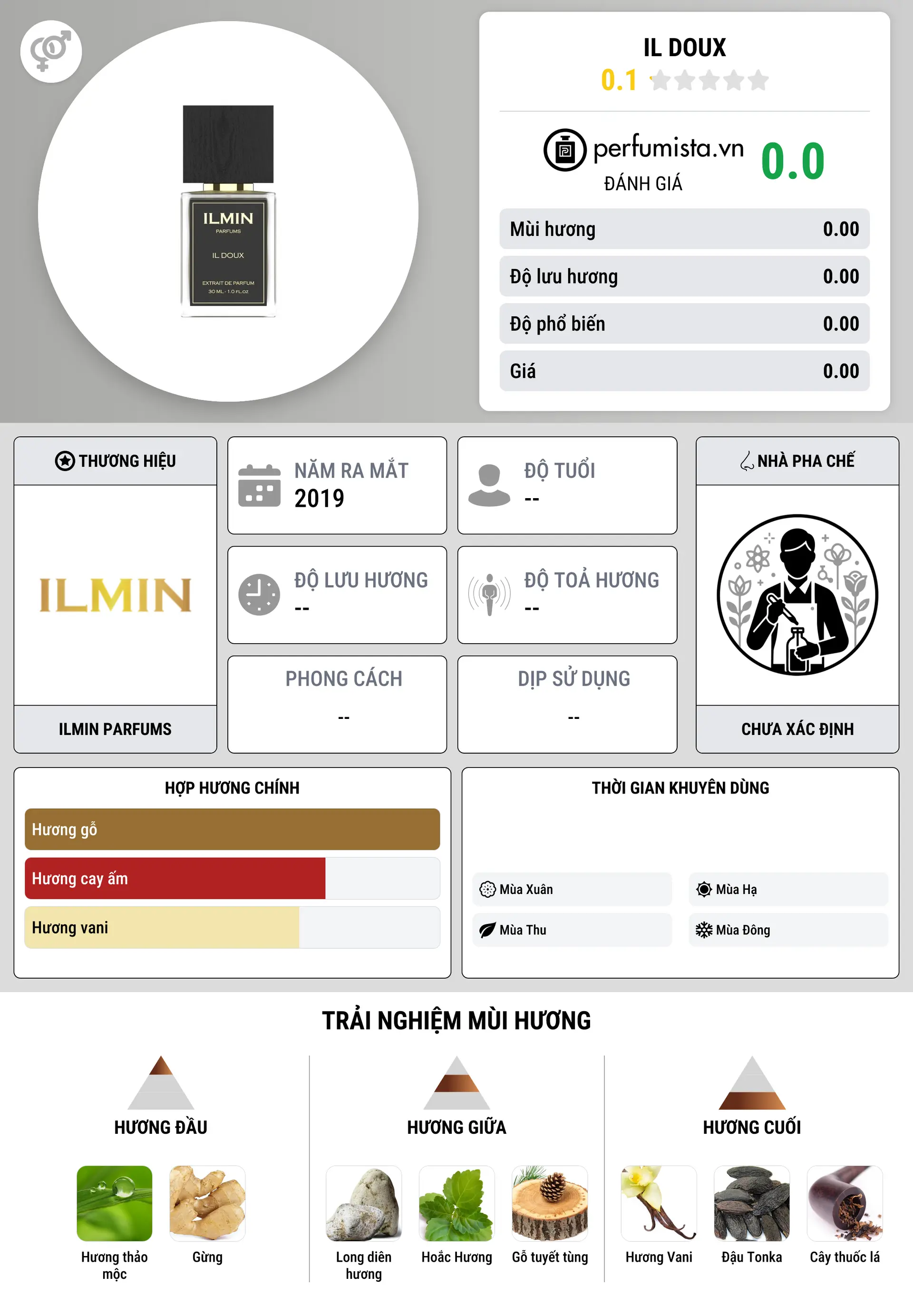 Thông tin chi tiết Il Doux