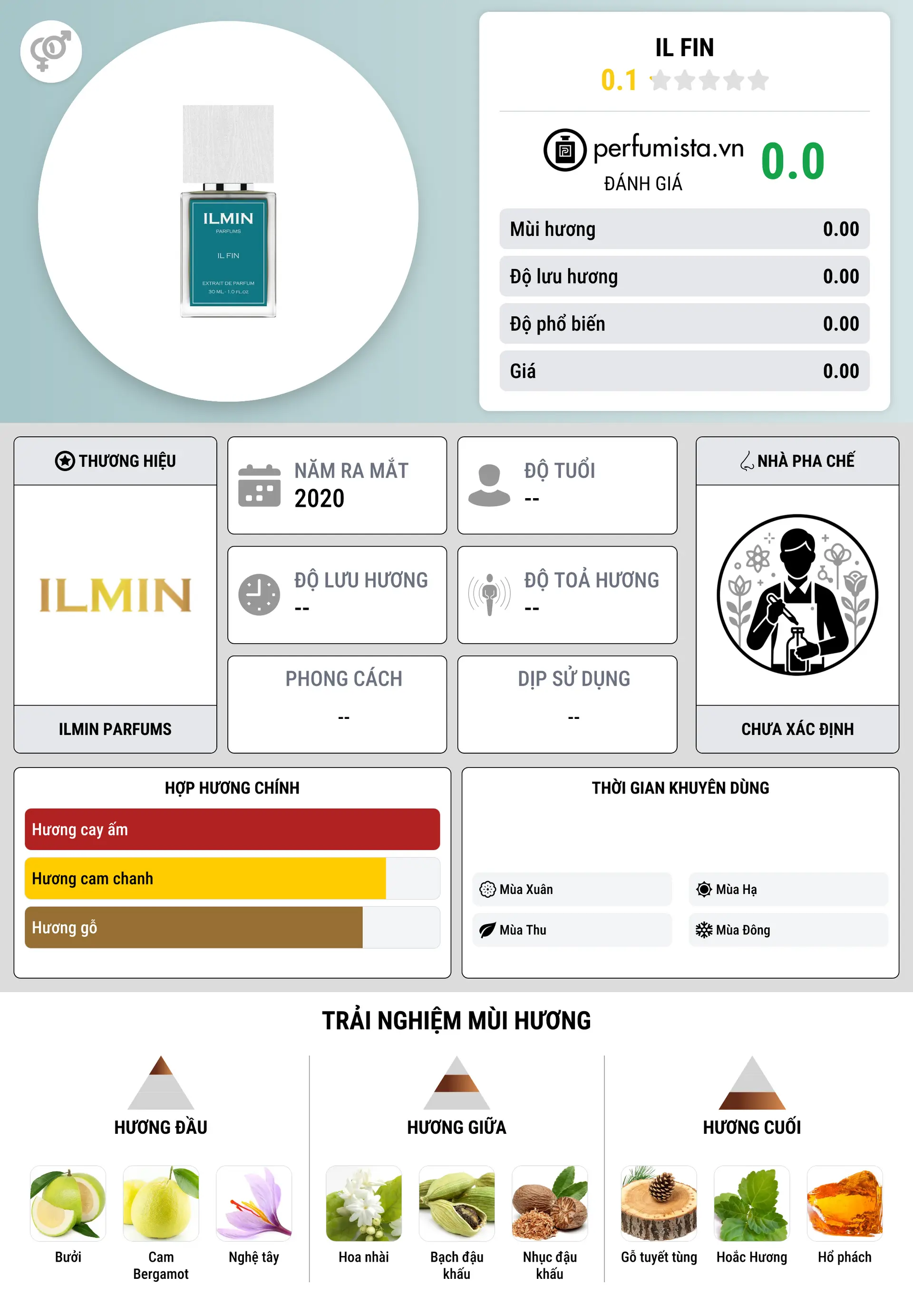 Thông tin chi tiết Il Fin