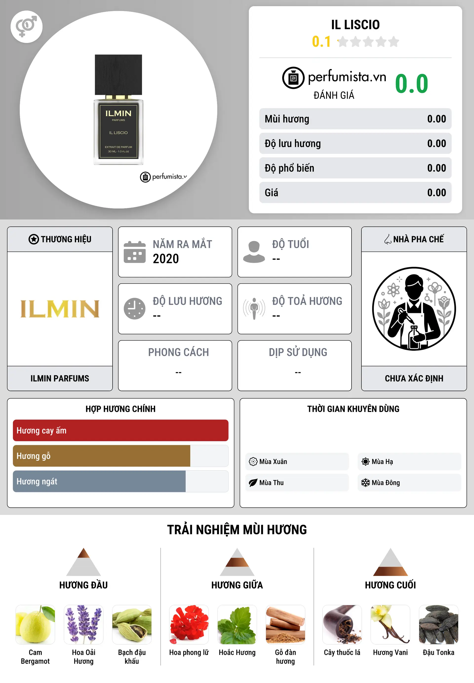 Thông tin chi tiết Il Liscio