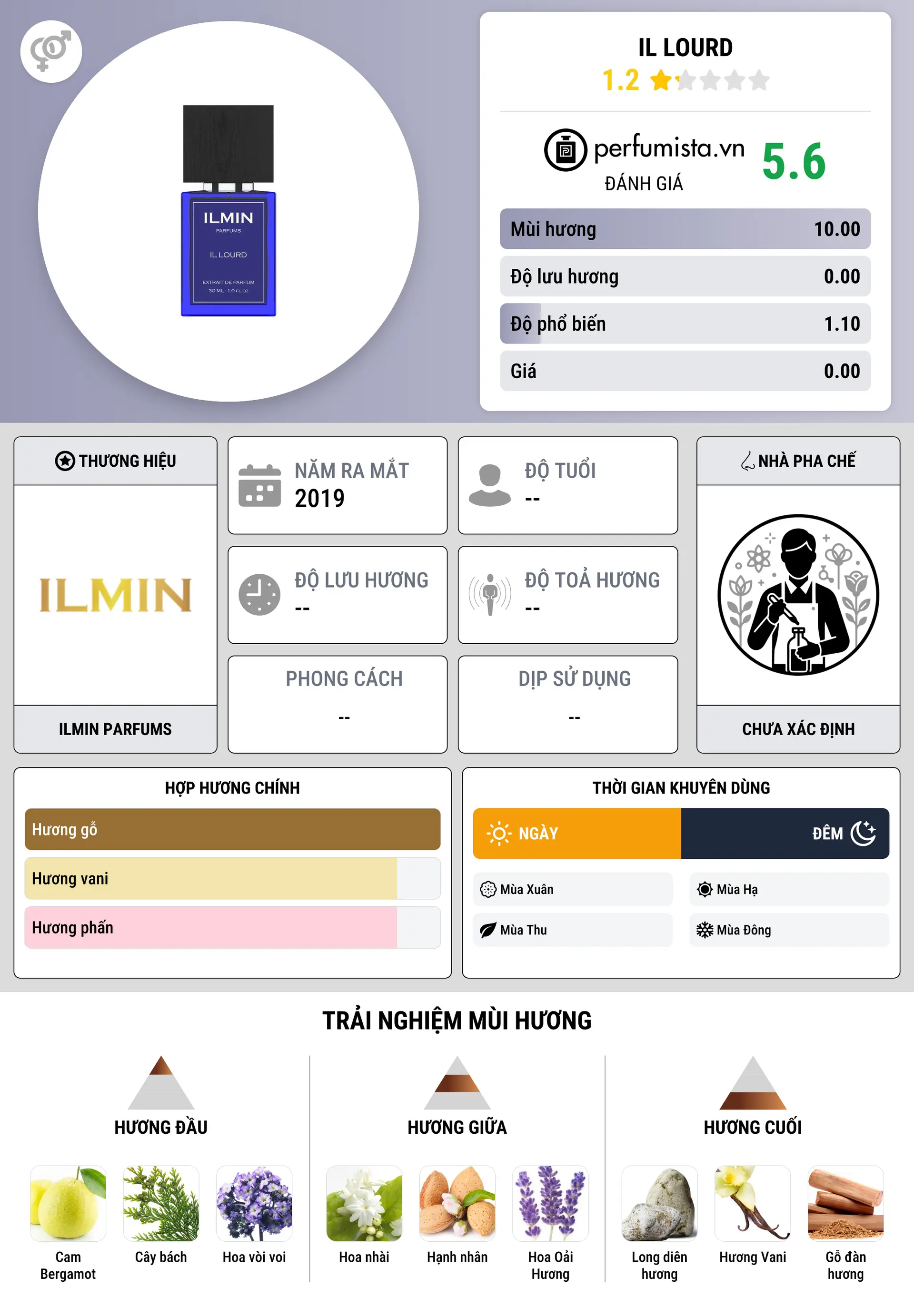 Thông tin chi tiết Il Lourd