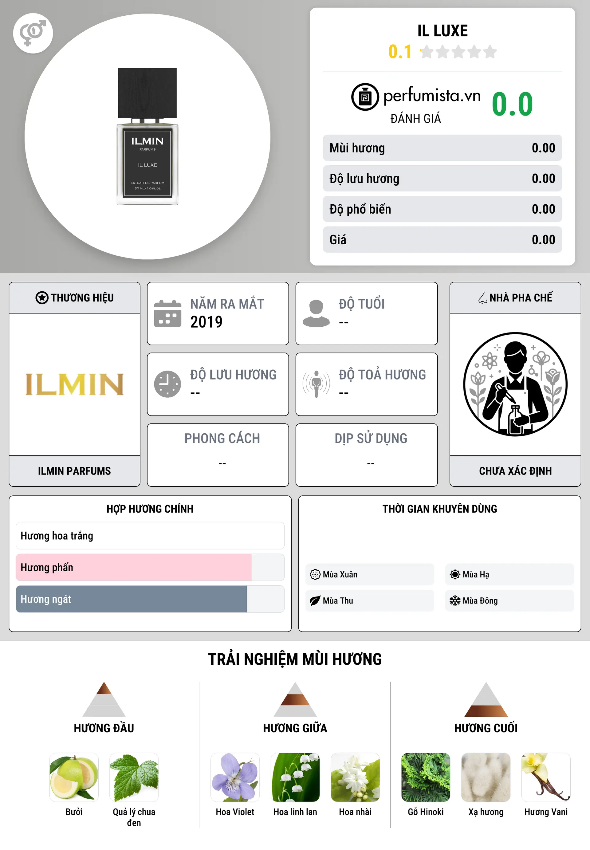 Thông tin chi tiết Il Luxe