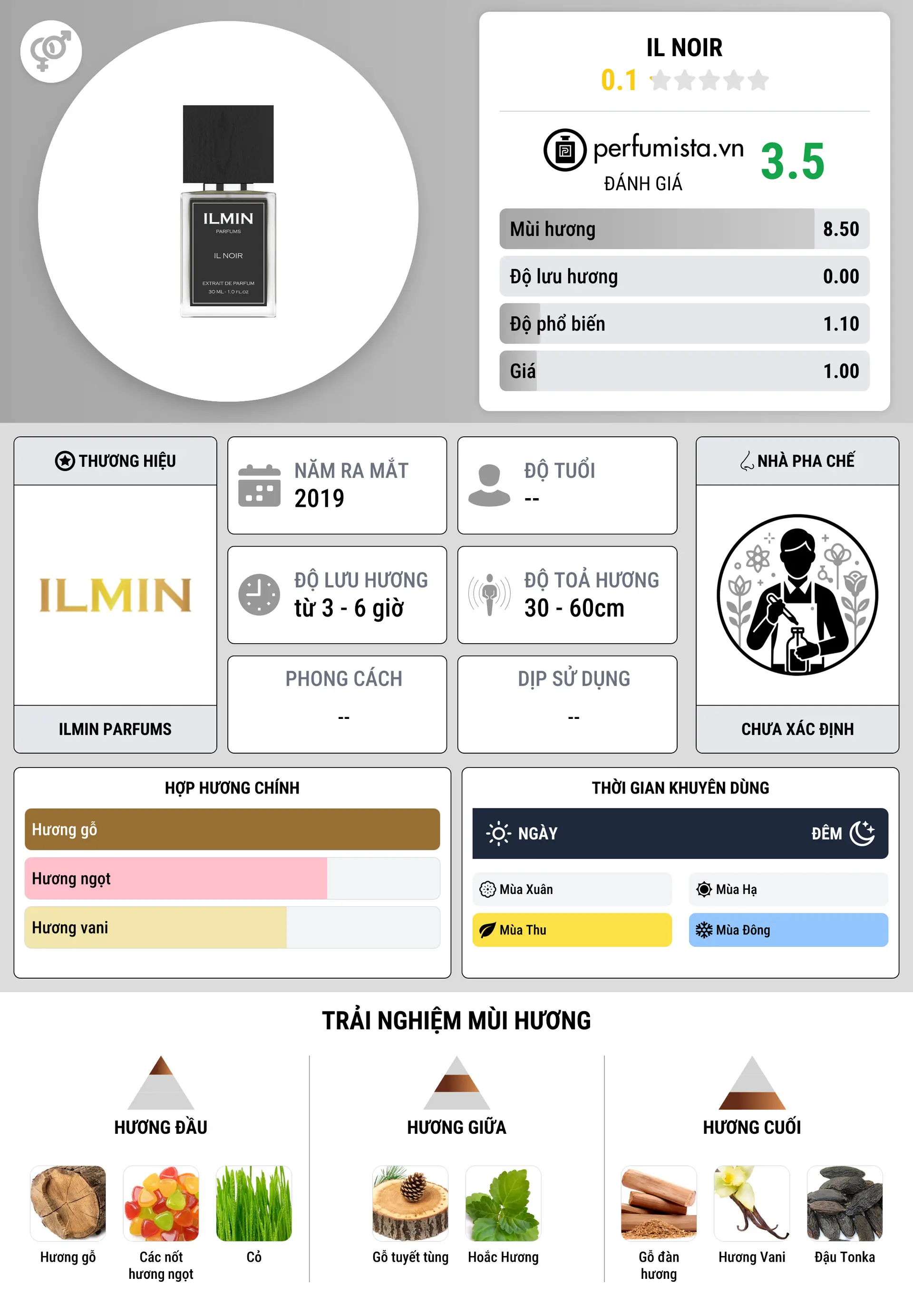Thông tin chi tiết Il Noir