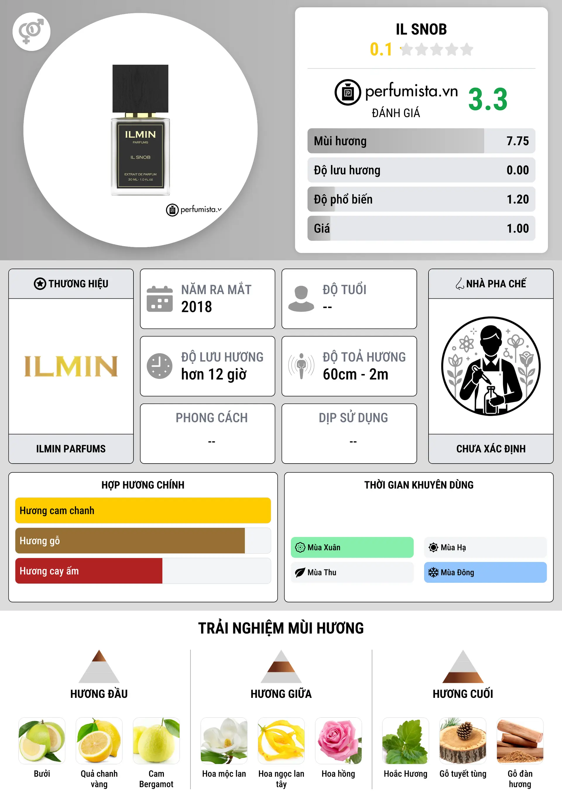 Thông tin chi tiết Il Snob