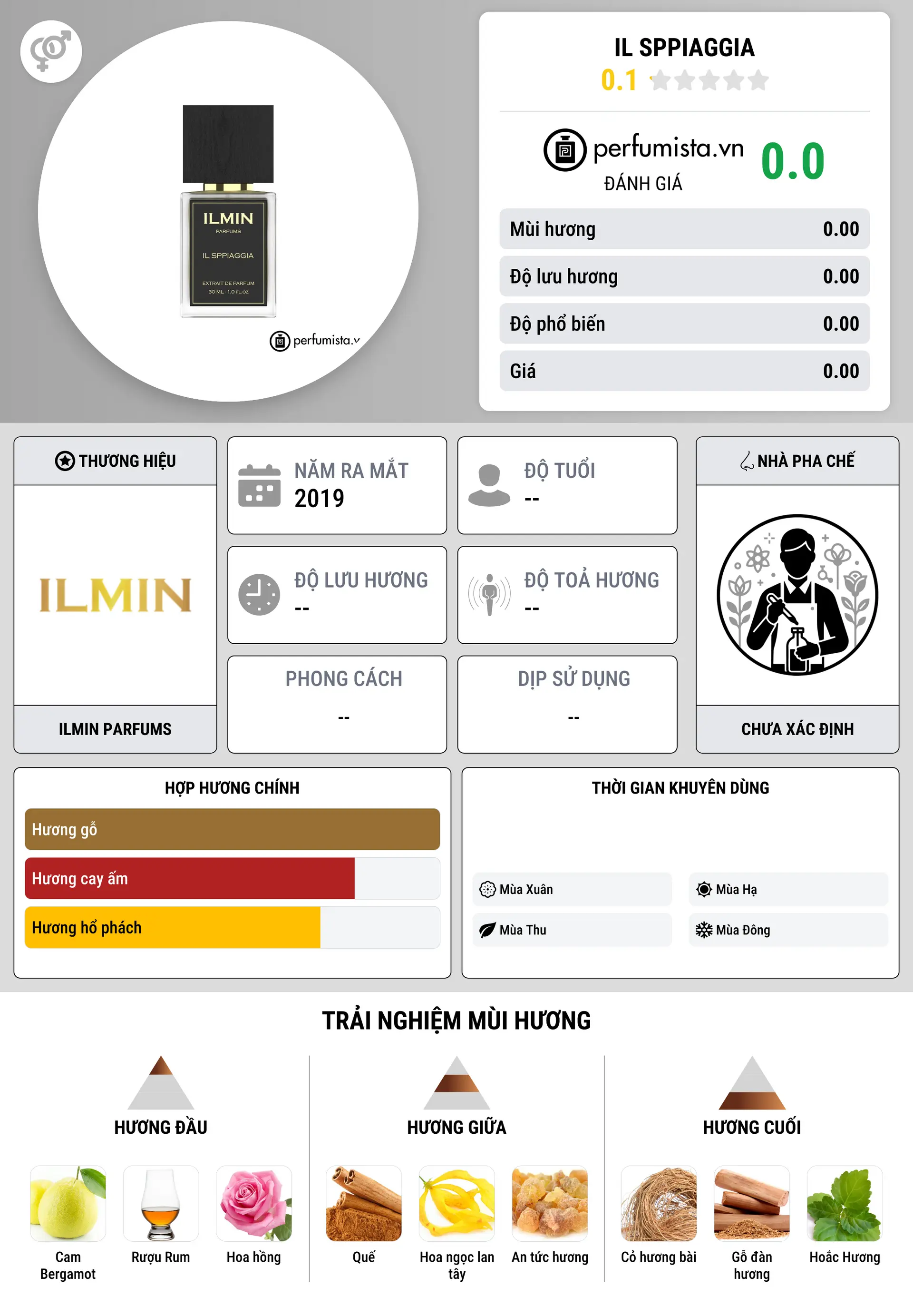Thông tin chi tiết Il Sppiaggia