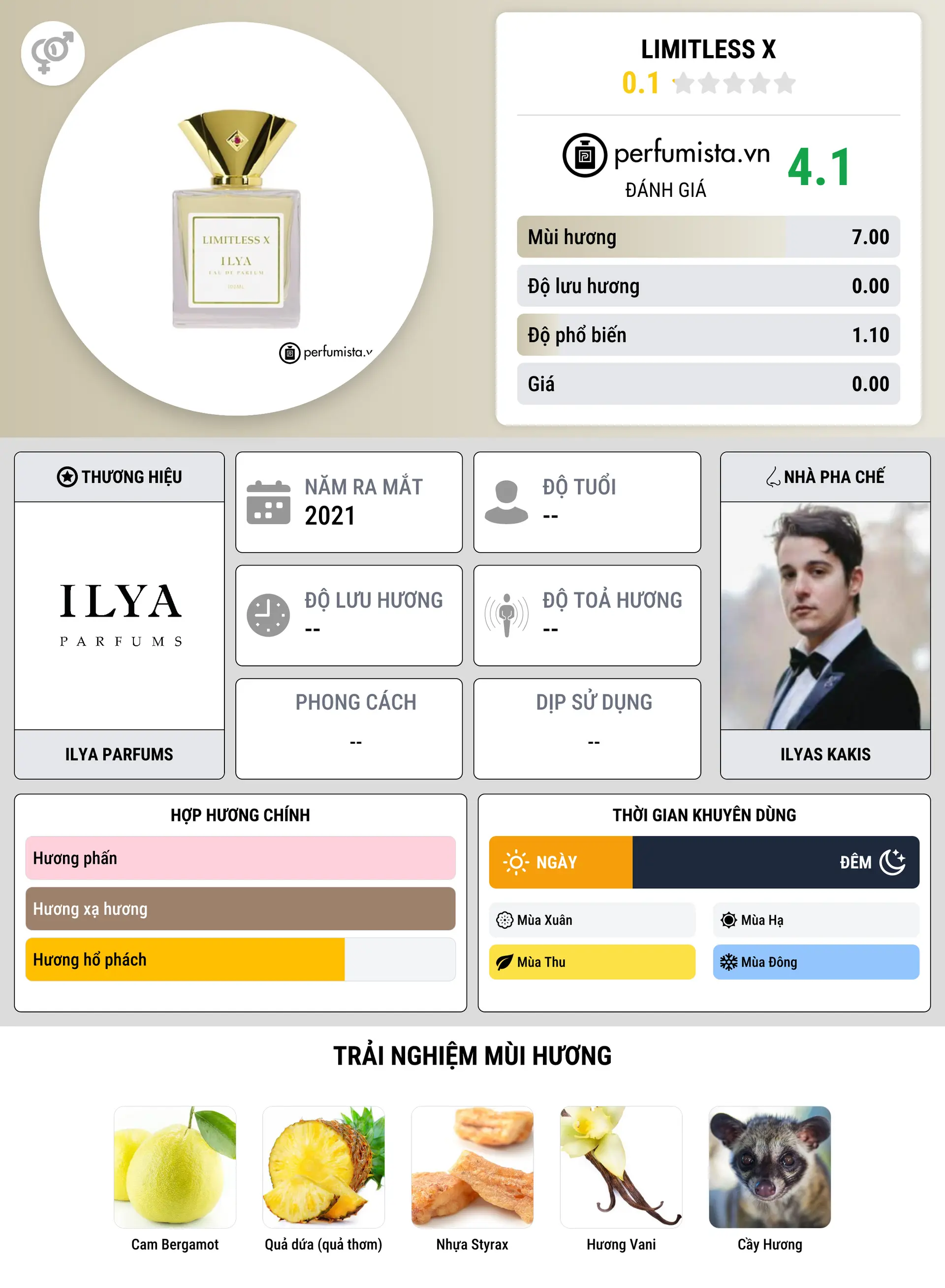 Thông tin chi tiết Limitless X