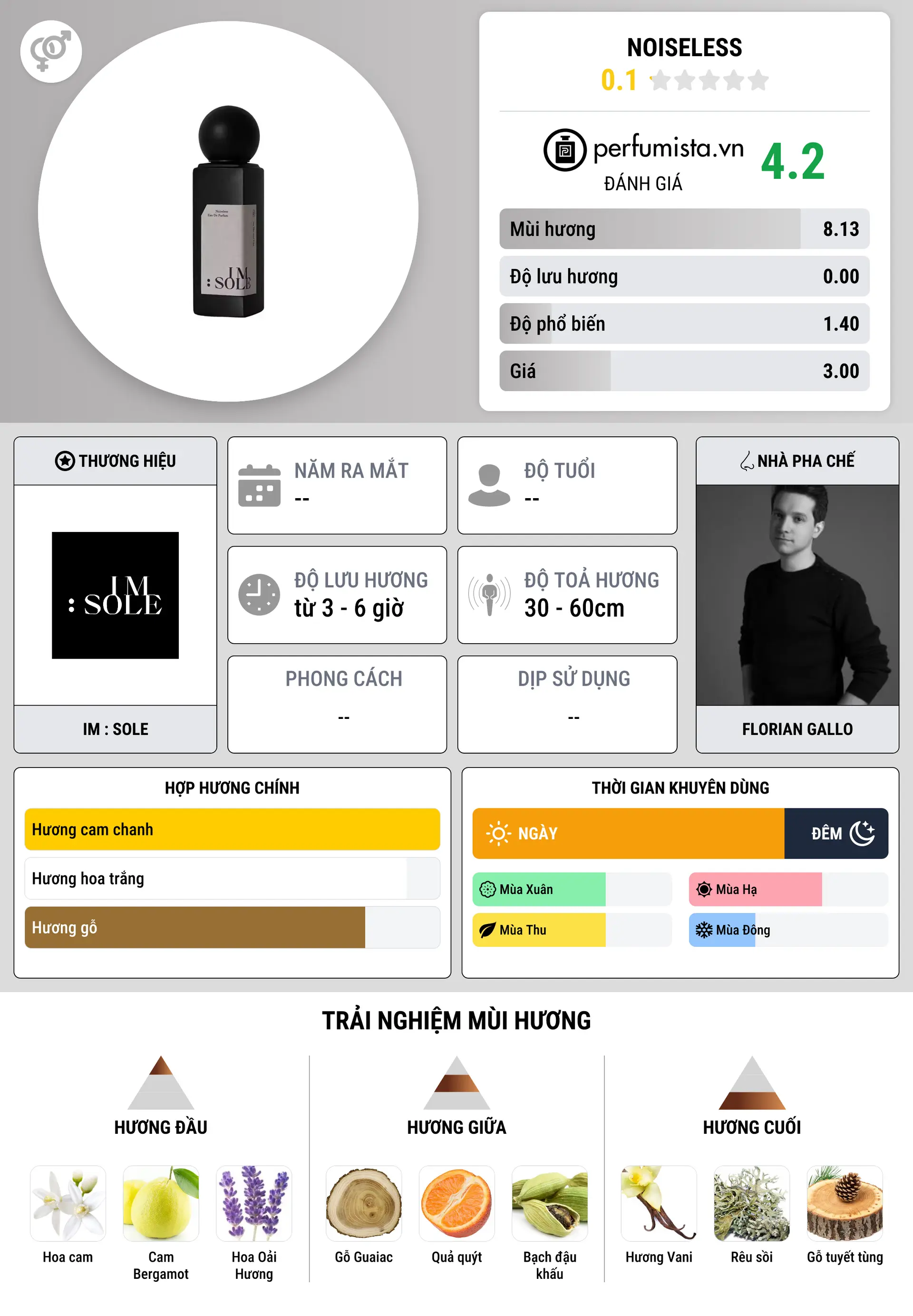 Thông tin chi tiết Noiseless