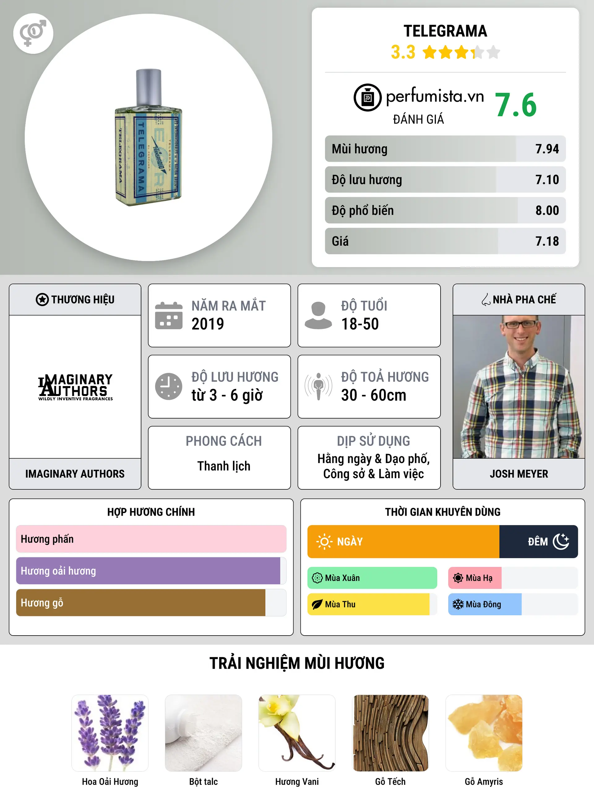 Thông tin chi tiết Telegrama