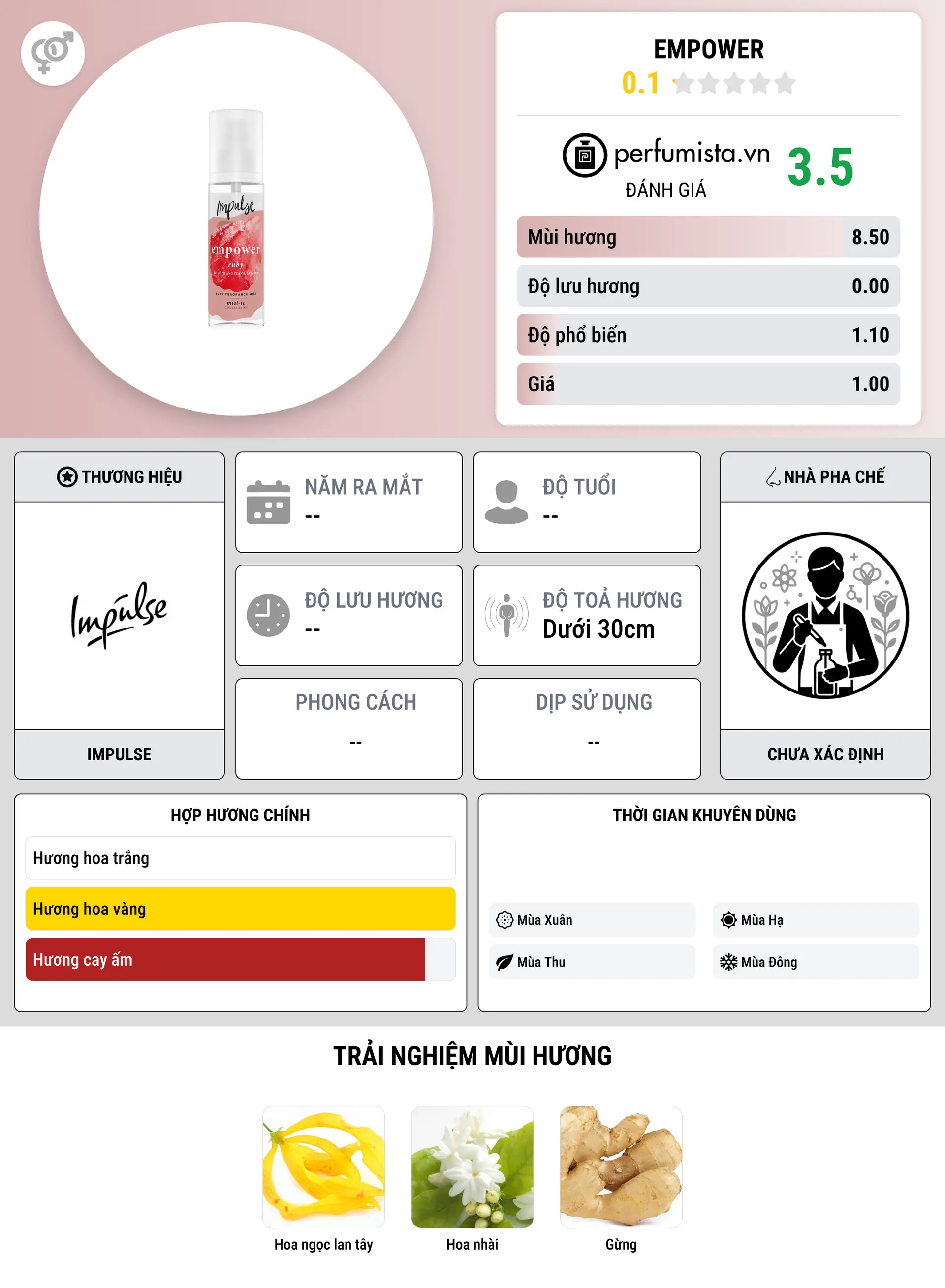 Thông tin chi tiết Empower