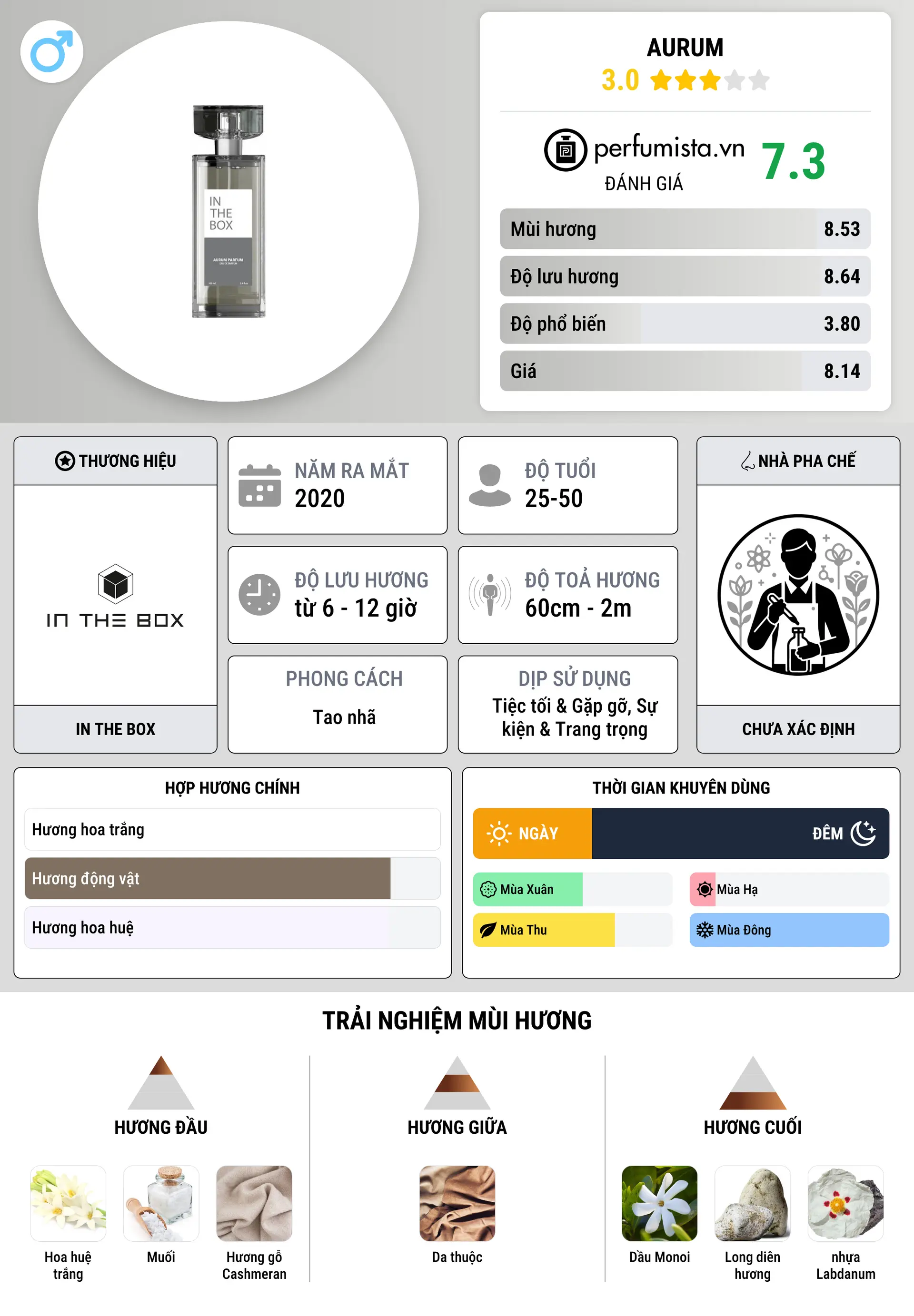 Thông tin chi tiết Aurum