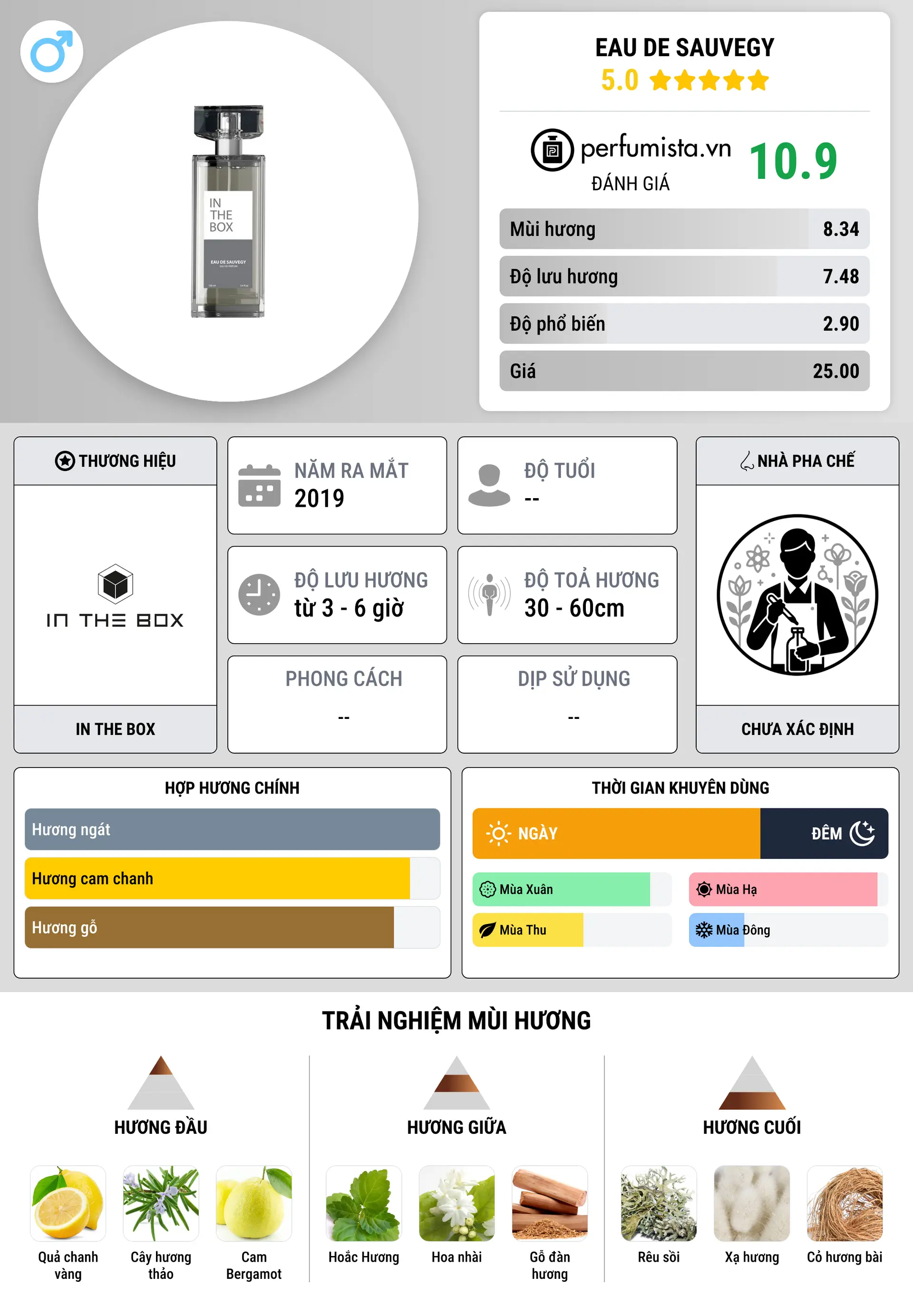 Thông tin chi tiết Eau de Sauvegy