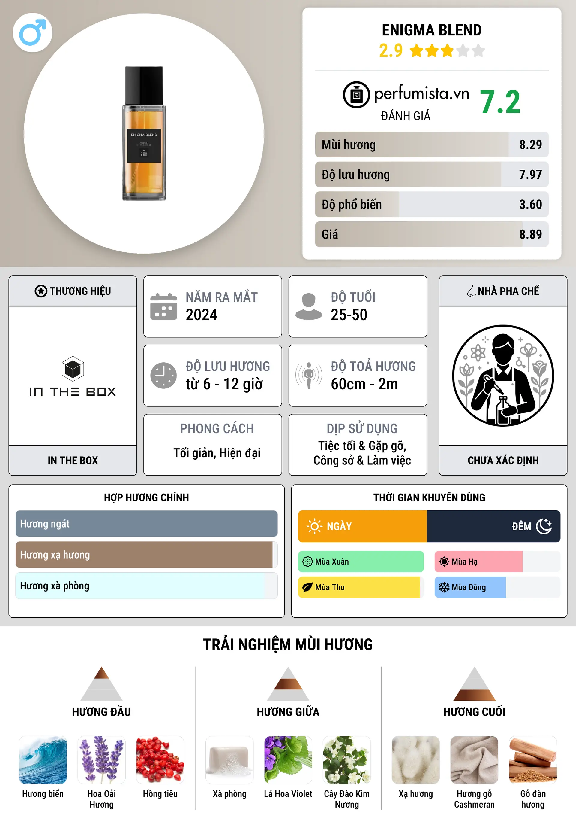 Thông tin chi tiết Enigma Blend