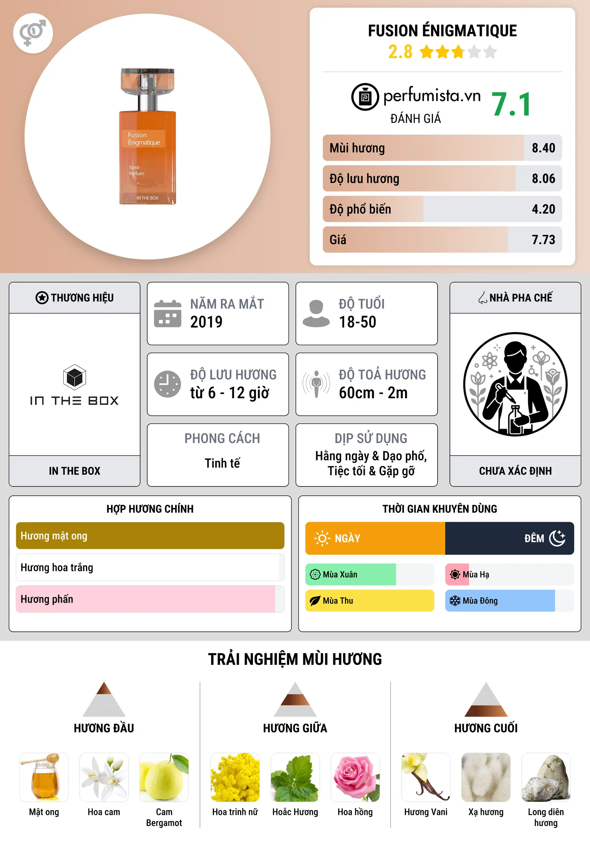 Thông tin chi tiết Fusion Énigmatique