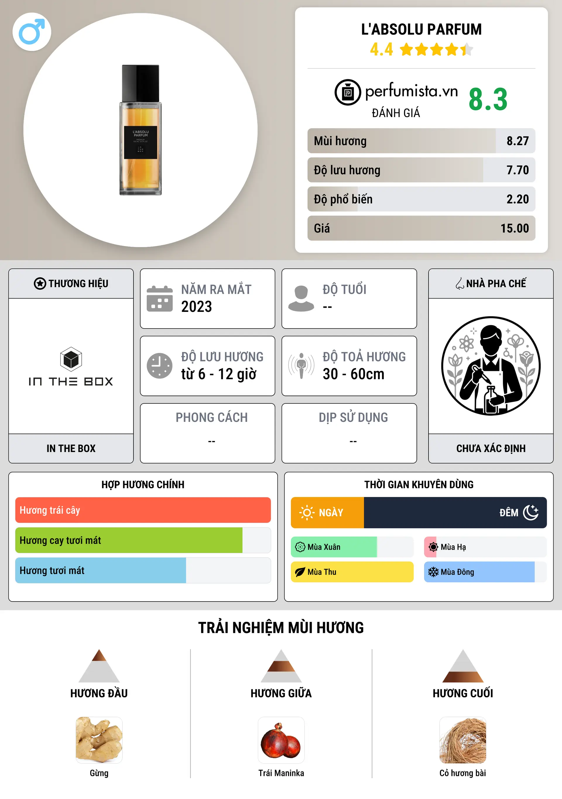 Thông tin chi tiết L'Absolu Parfum