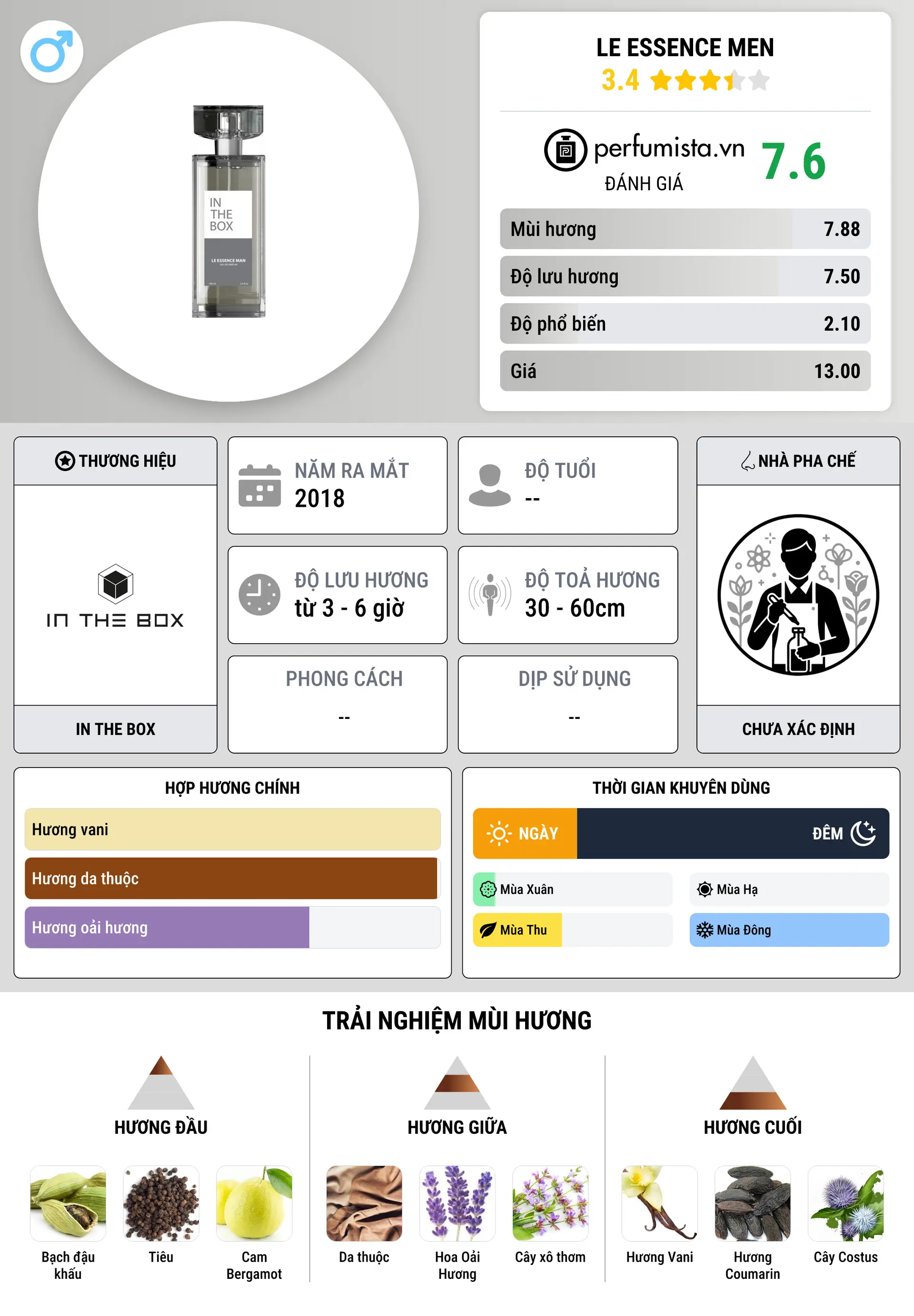 Thông tin chi tiết Le Essence Men