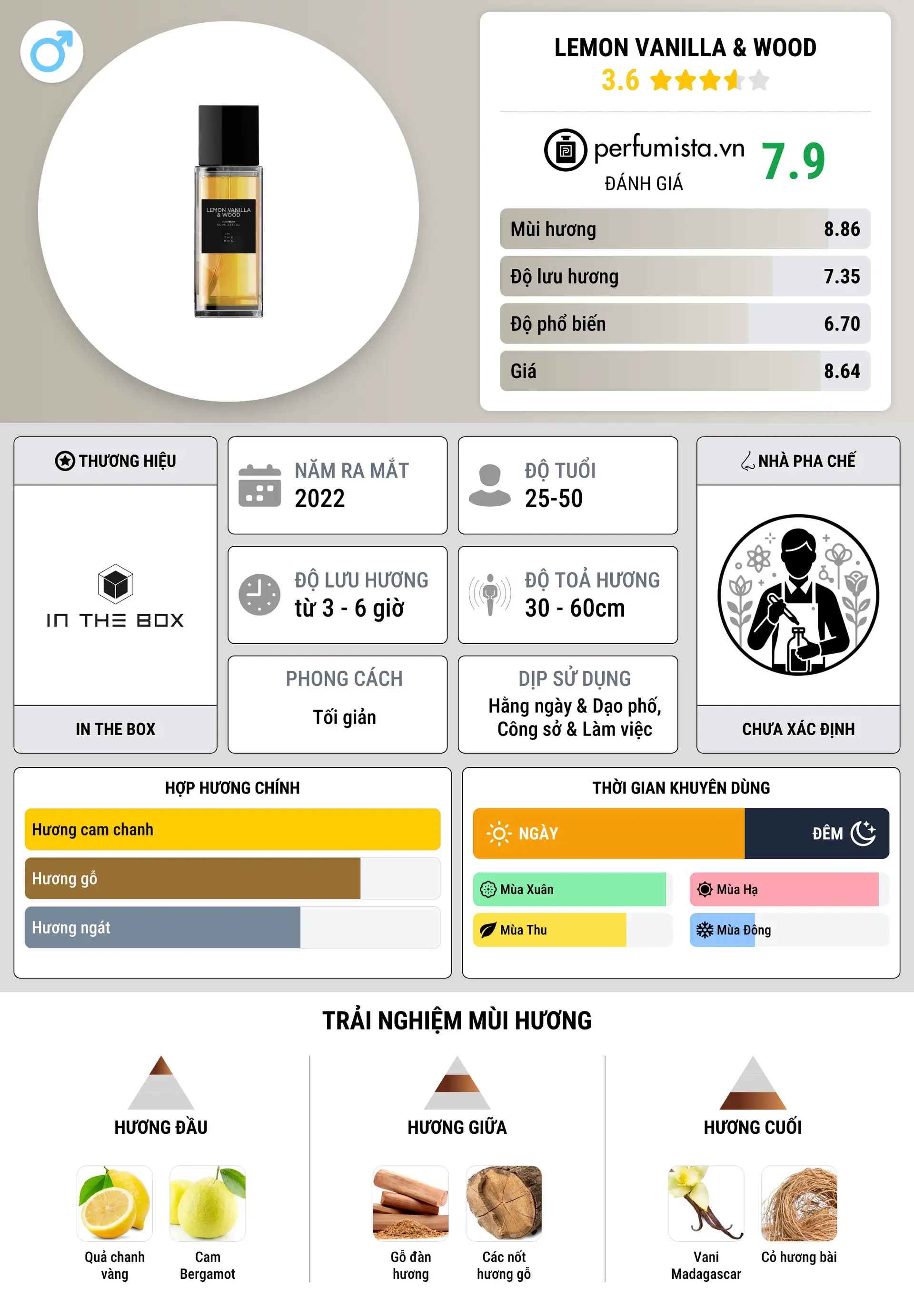 Thông tin chi tiết Lemon Vanilla & Wood