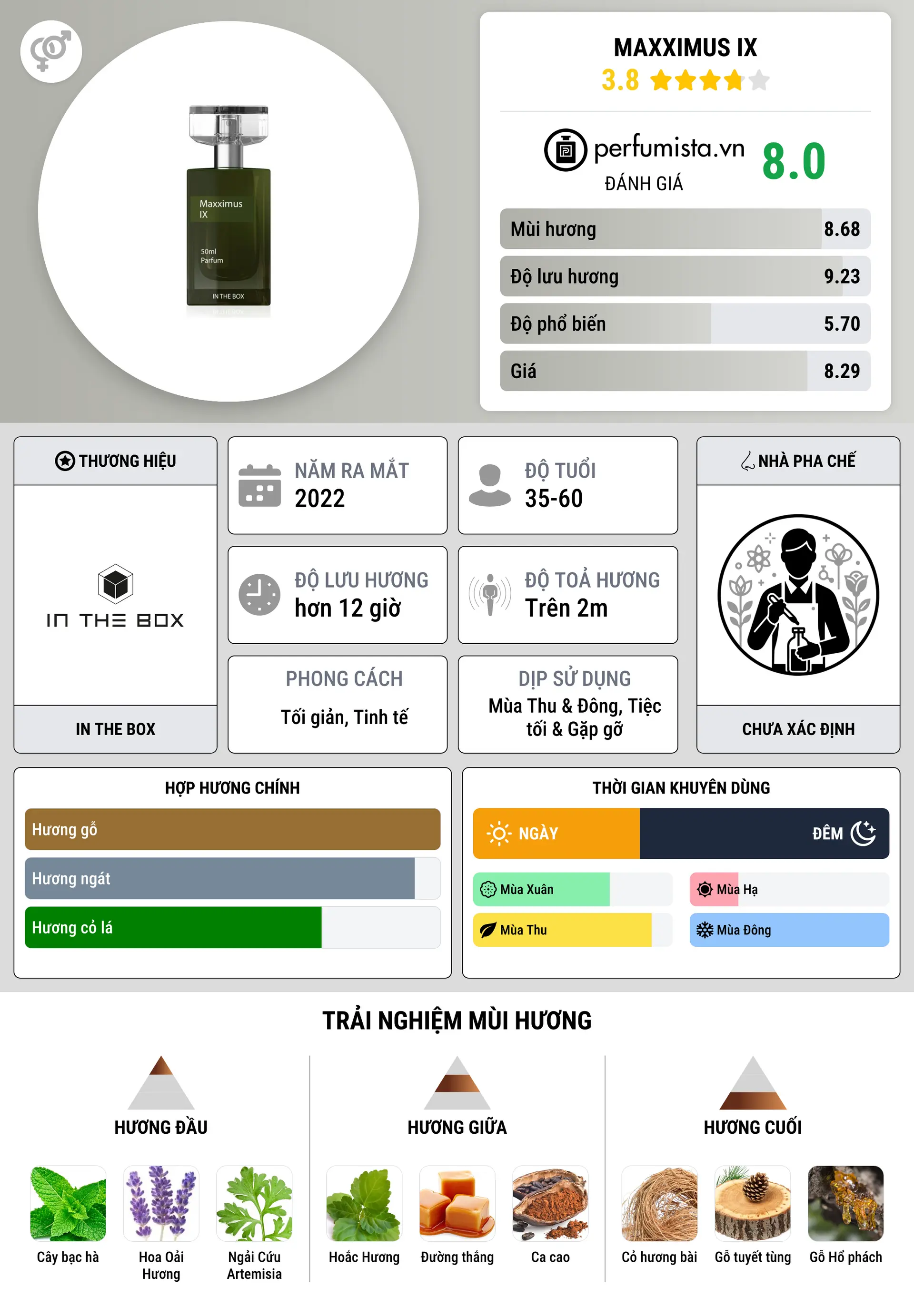Thông tin chi tiết Maxximus IX
