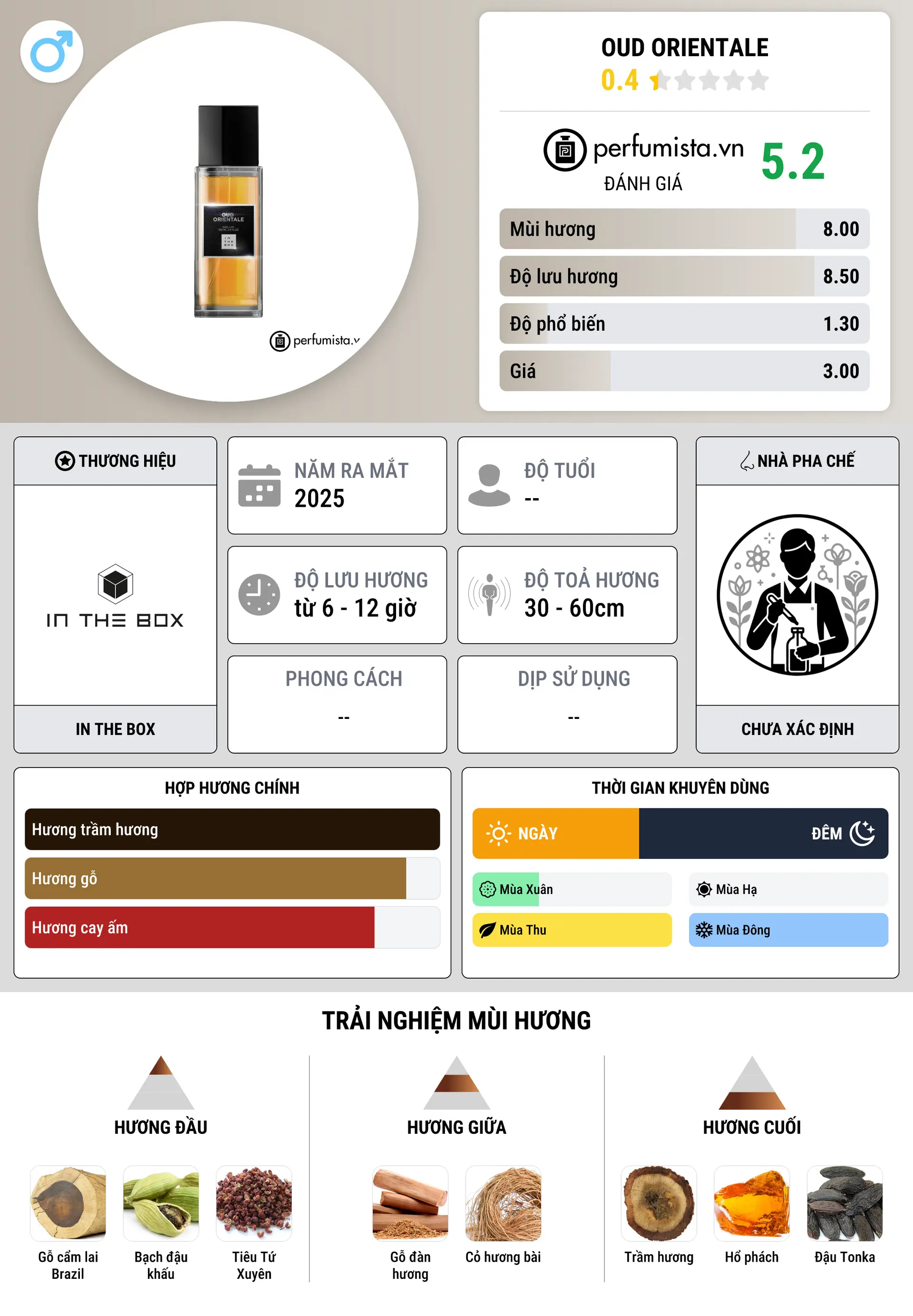 Thông tin chi tiết Oud Orientale