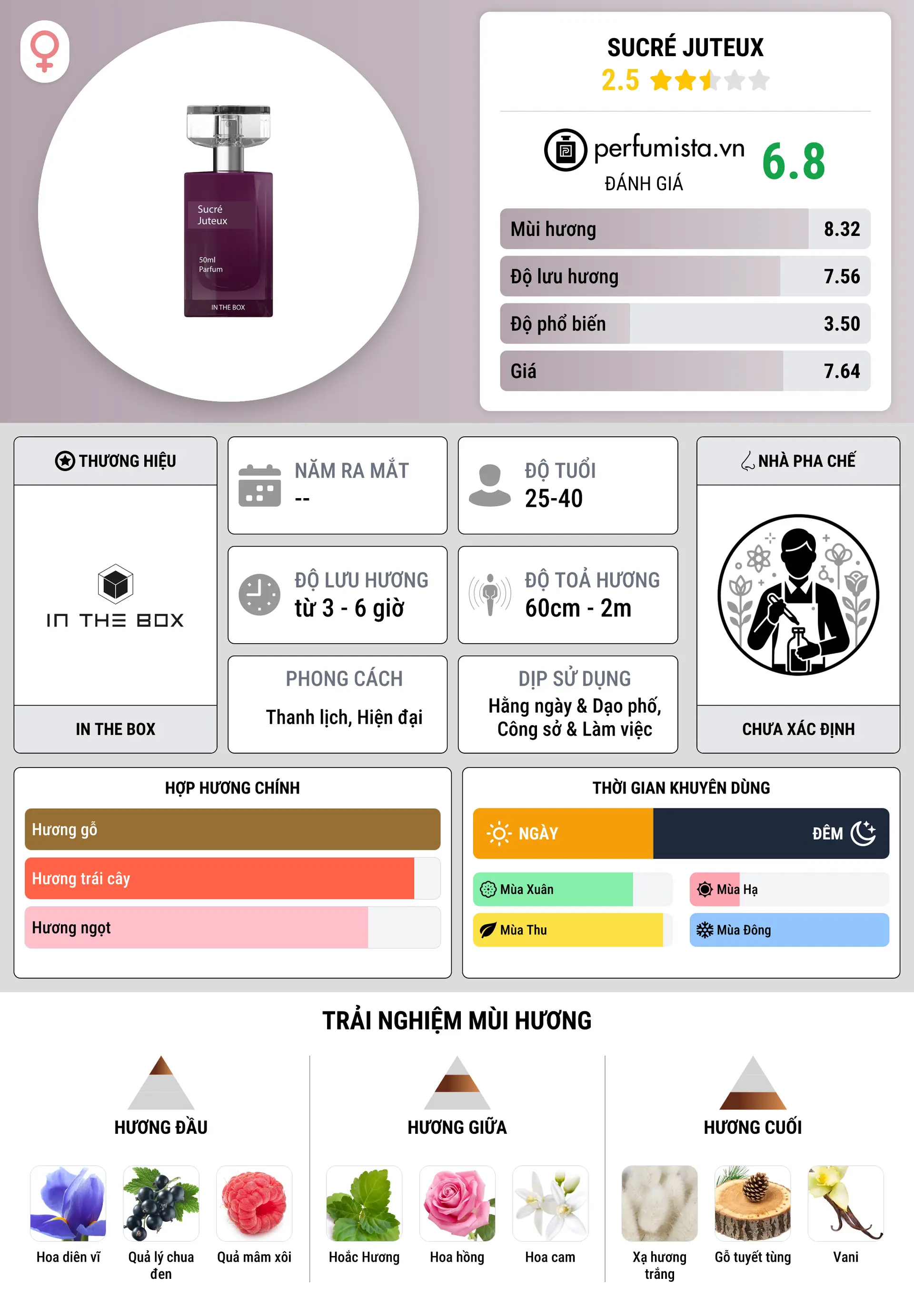 Thông tin chi tiết Sucré Juteux