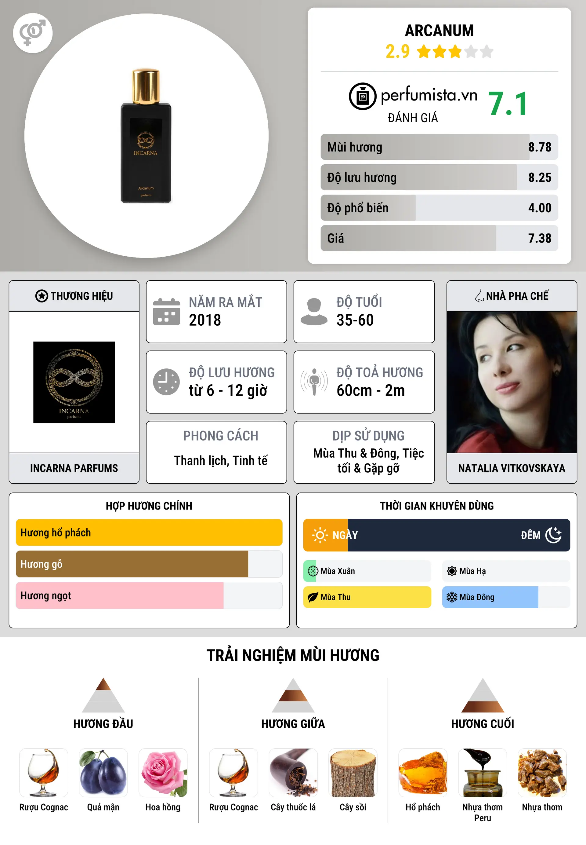 Thông tin chi tiết Arcanum