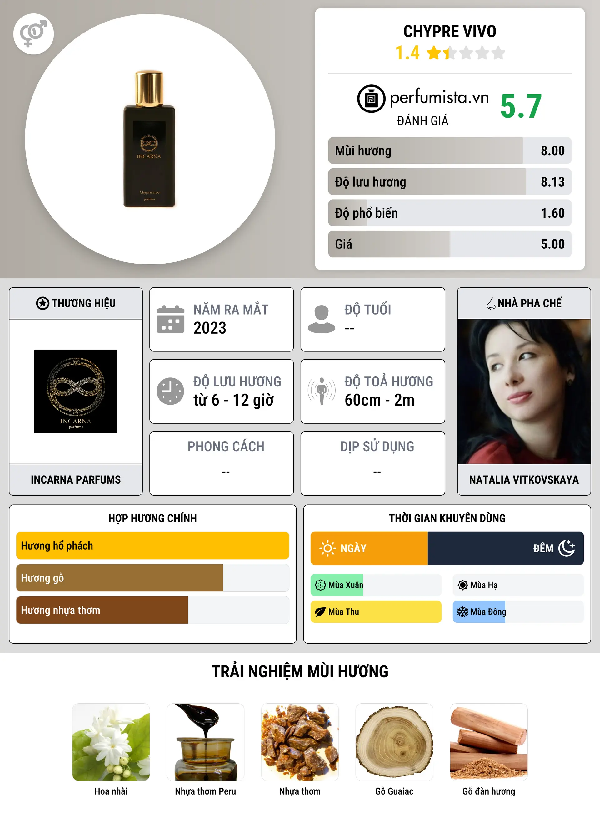 Thông tin chi tiết Chypre vivo