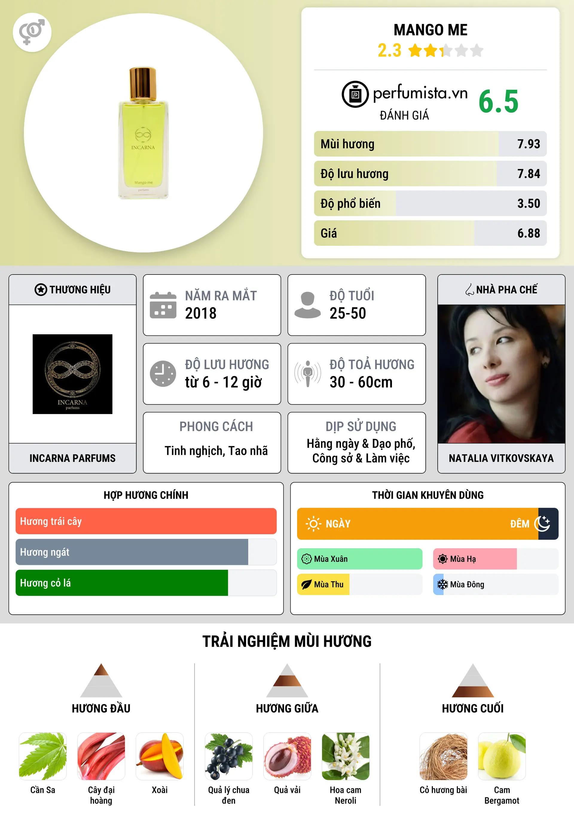 Thông tin chi tiết Mango me