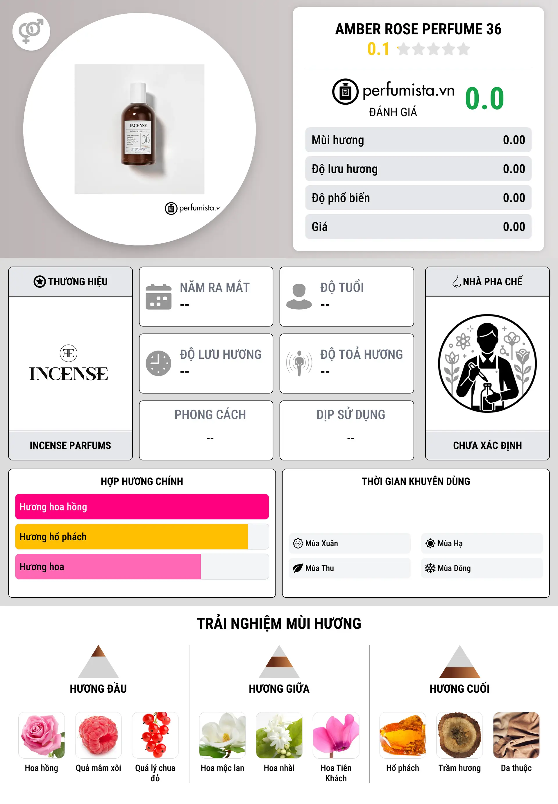 Thông tin chi tiết Amber Rose Perfume 36