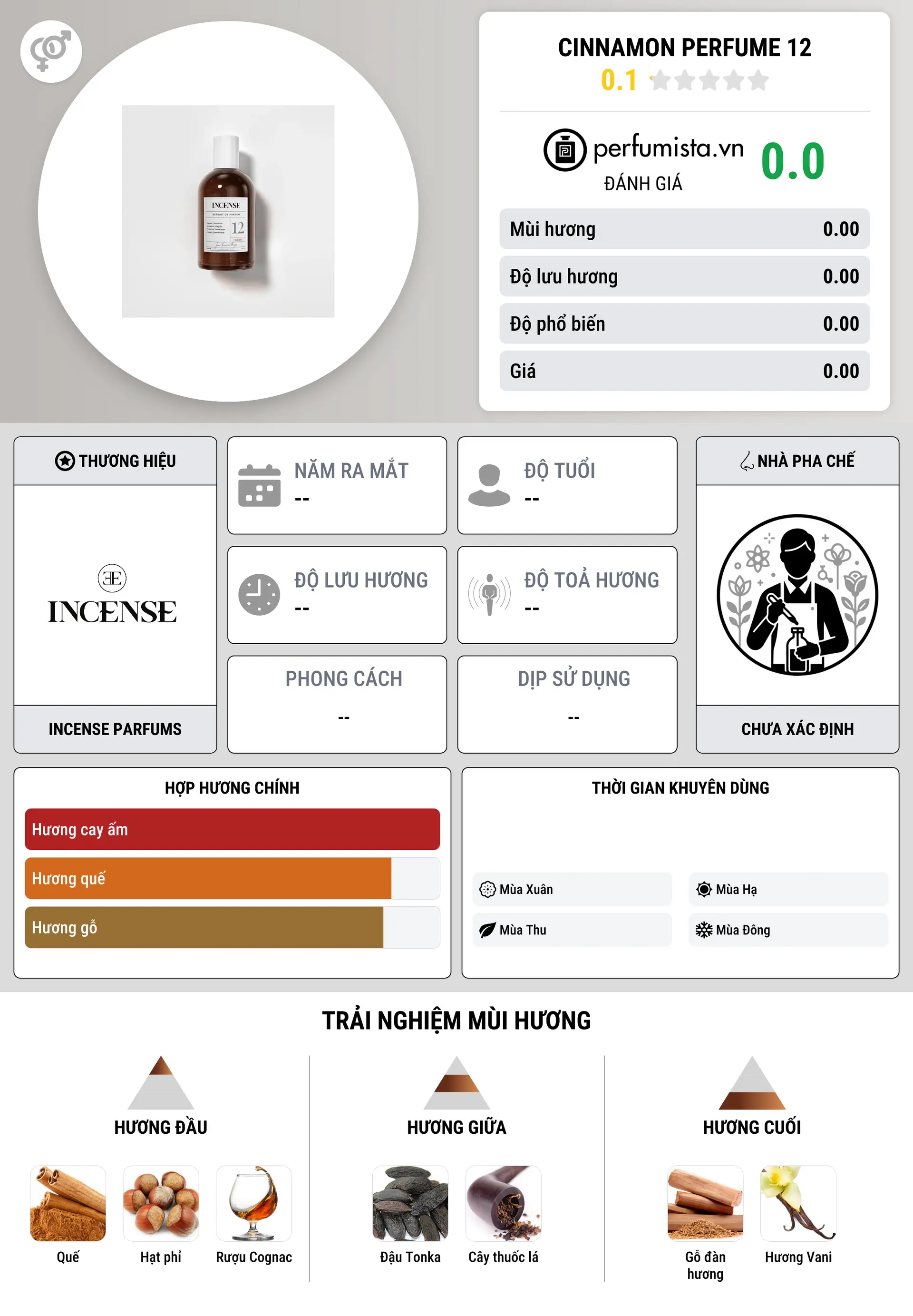 Thông tin chi tiết Cinnamon Perfume 12