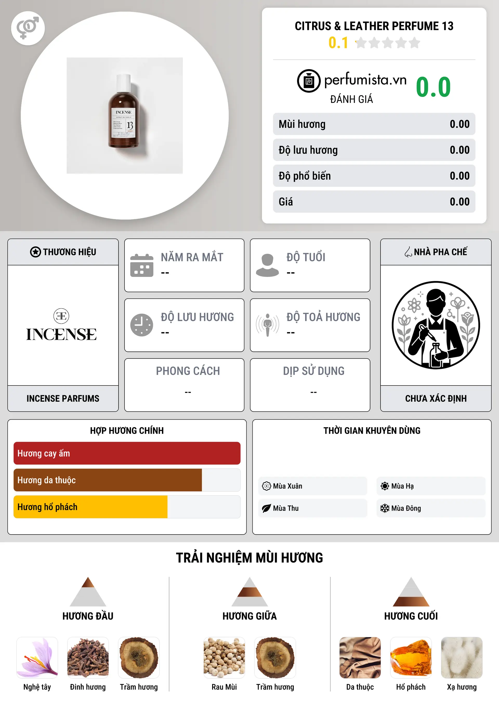 Thông tin chi tiết Citrus & Leather Perfume 13