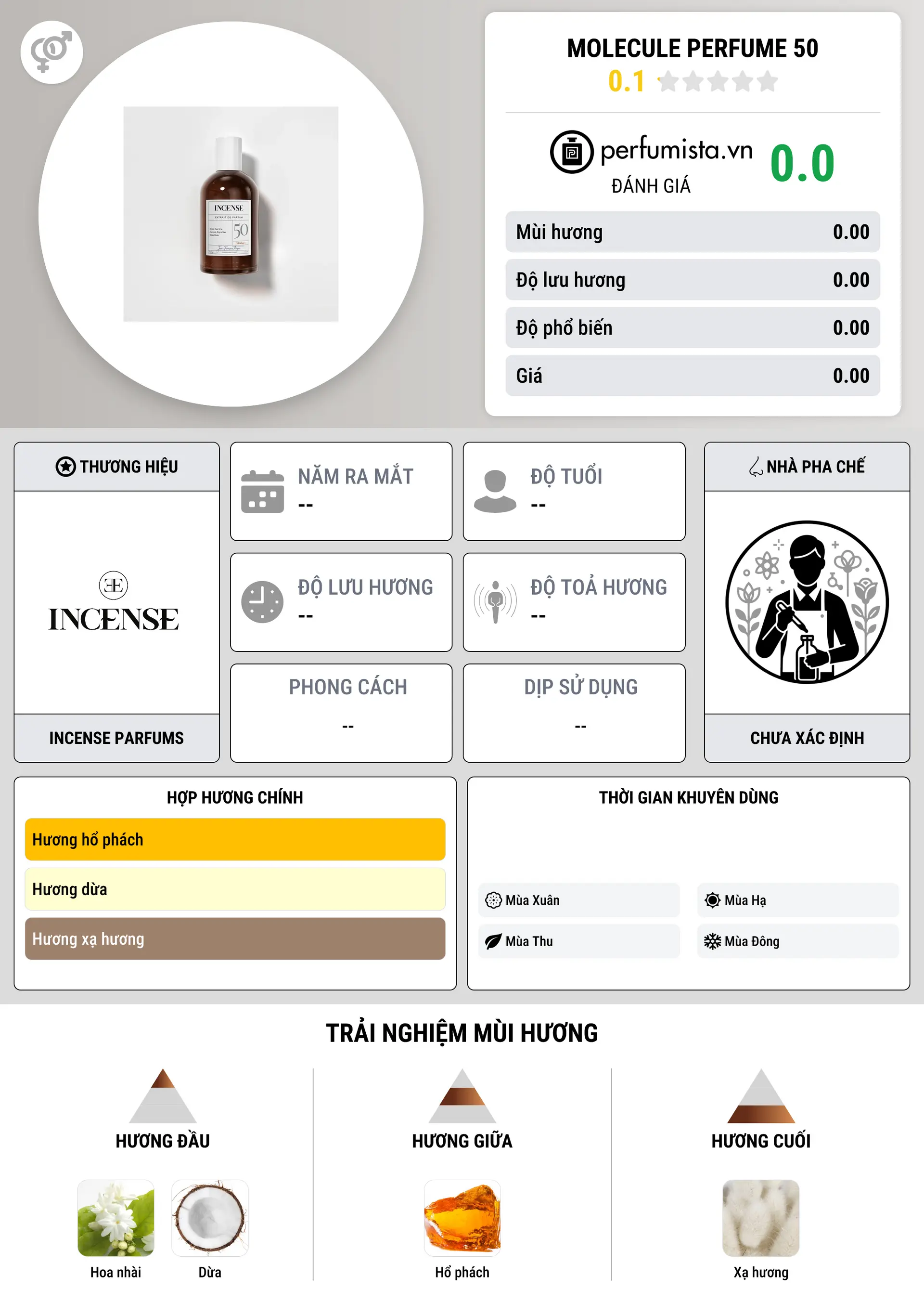 Thông tin chi tiết Molecule Perfume 50