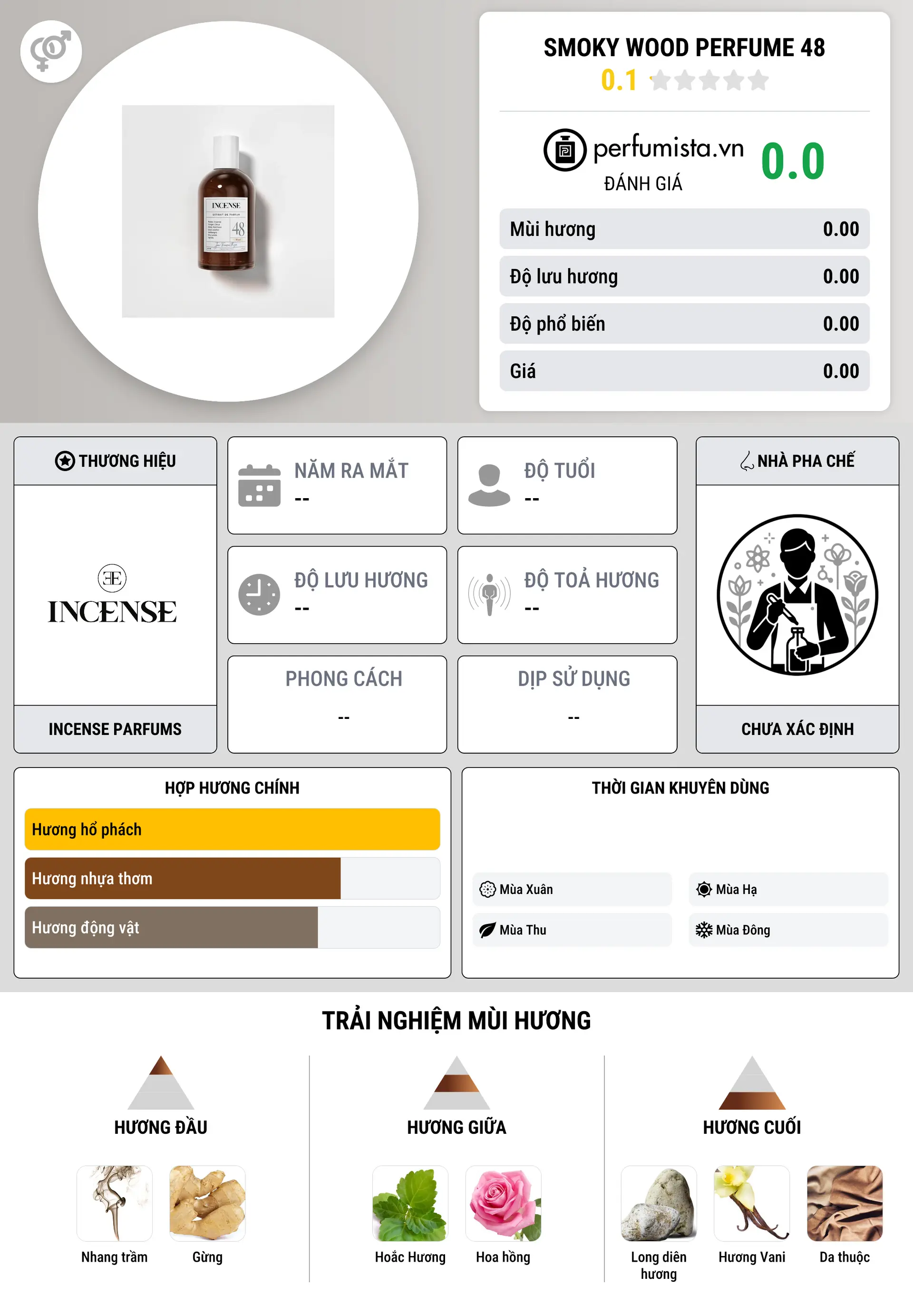 Thông tin chi tiết Smoky Wood Perfume 48