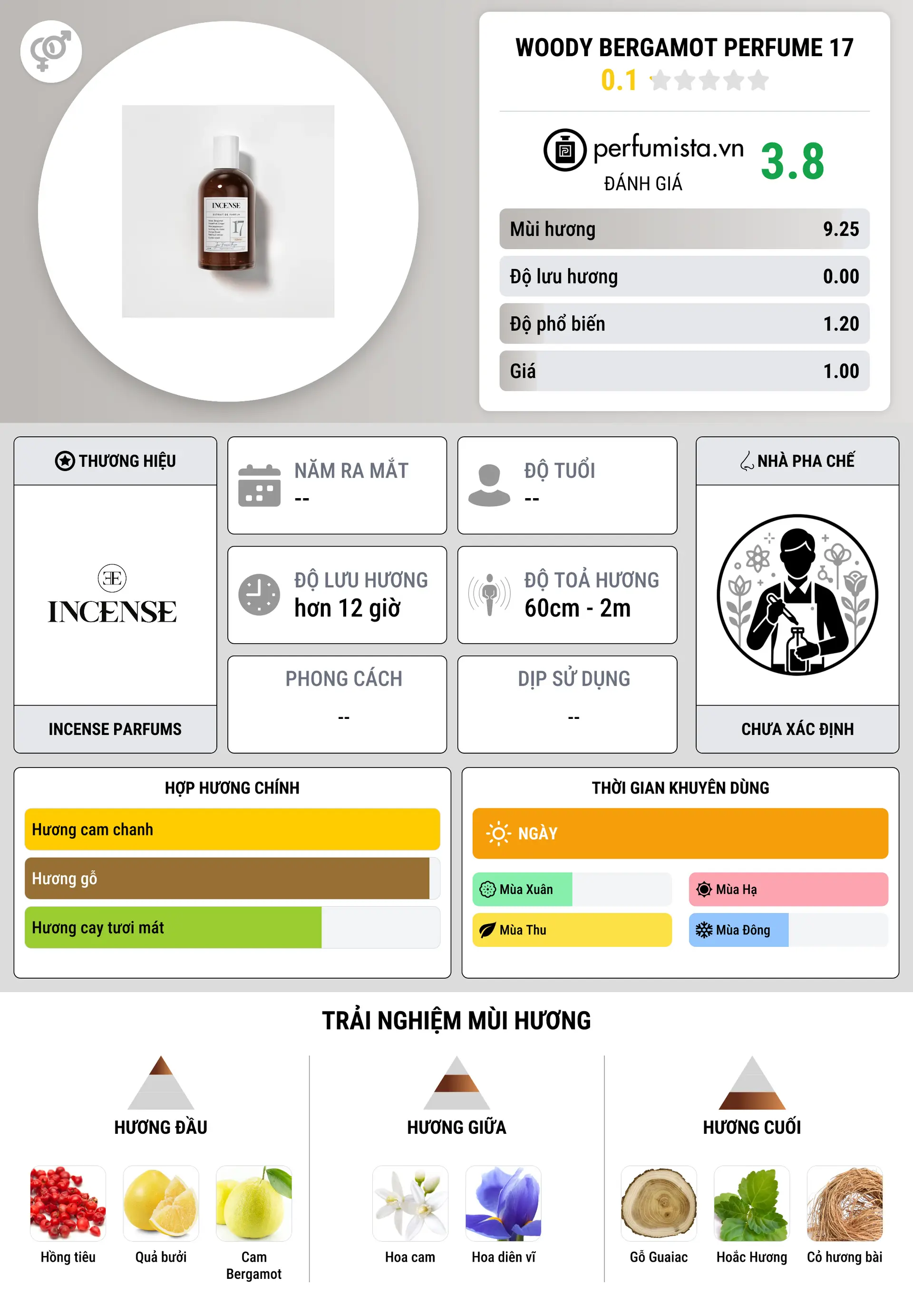 Thông tin chi tiết Woody Bergamot Perfume 17