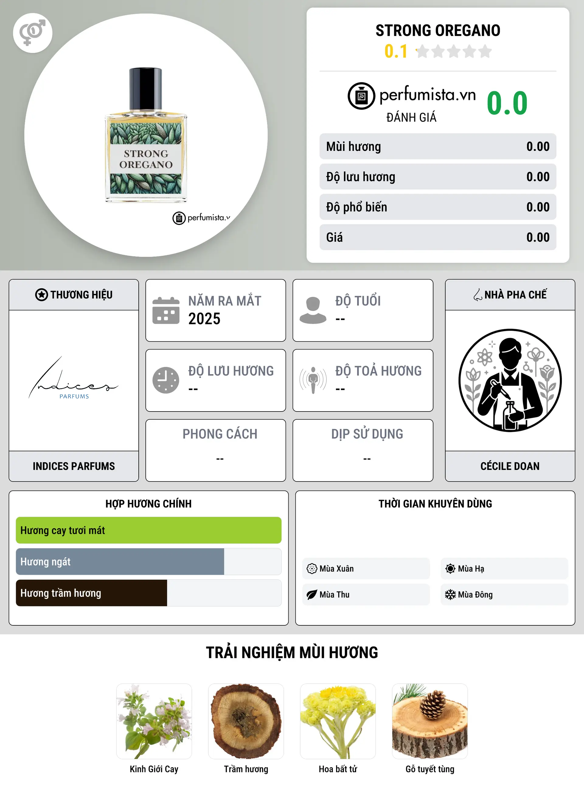 Thông tin chi tiết Strong Oregano
