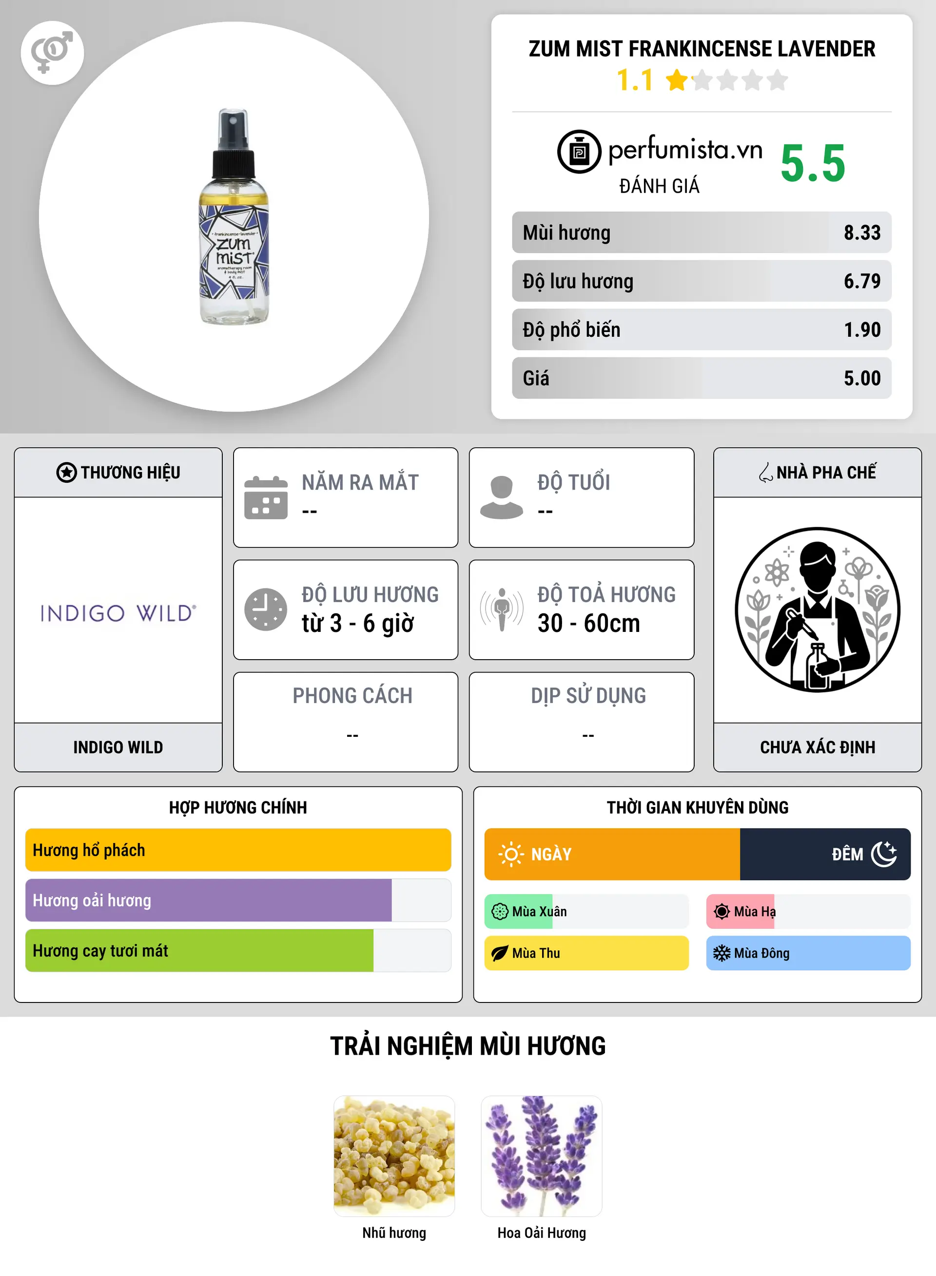 Thông tin chi tiết Zum Mist Frankincense Lavender